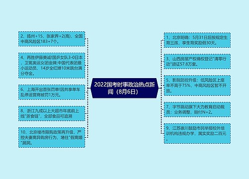 2022国考时事政治热点新闻（8月6日）