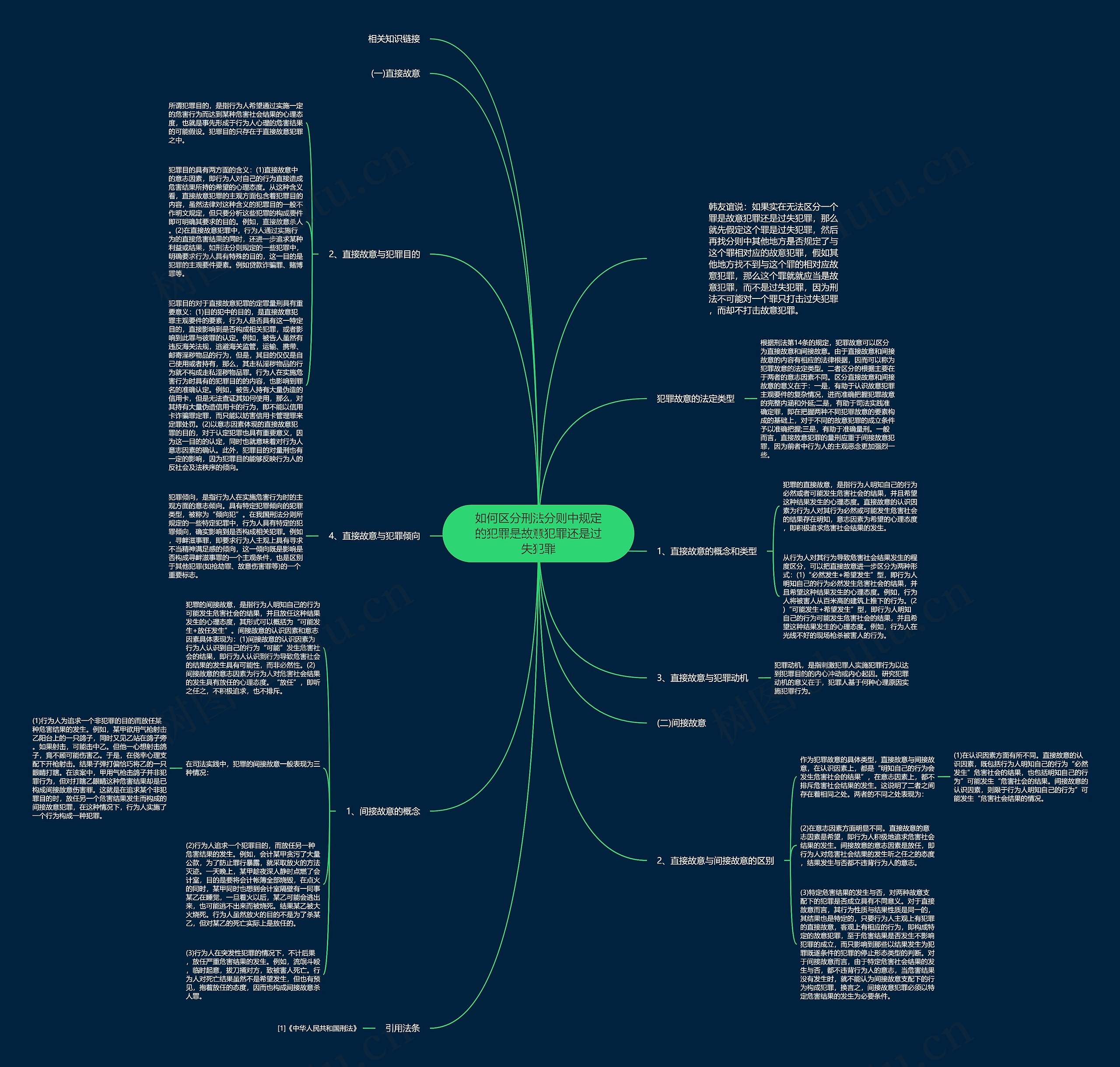 如何区分刑法分则中规定的犯罪是故意犯罪还是过失犯罪 如何区分刑法分则中规定的犯罪是故意犯罪还是过失犯罪