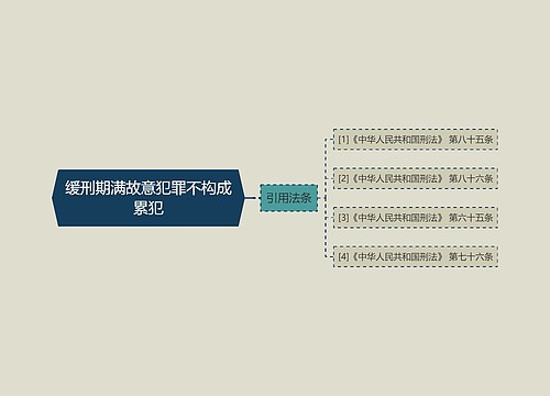 缓刑期满故意犯罪不构成累犯