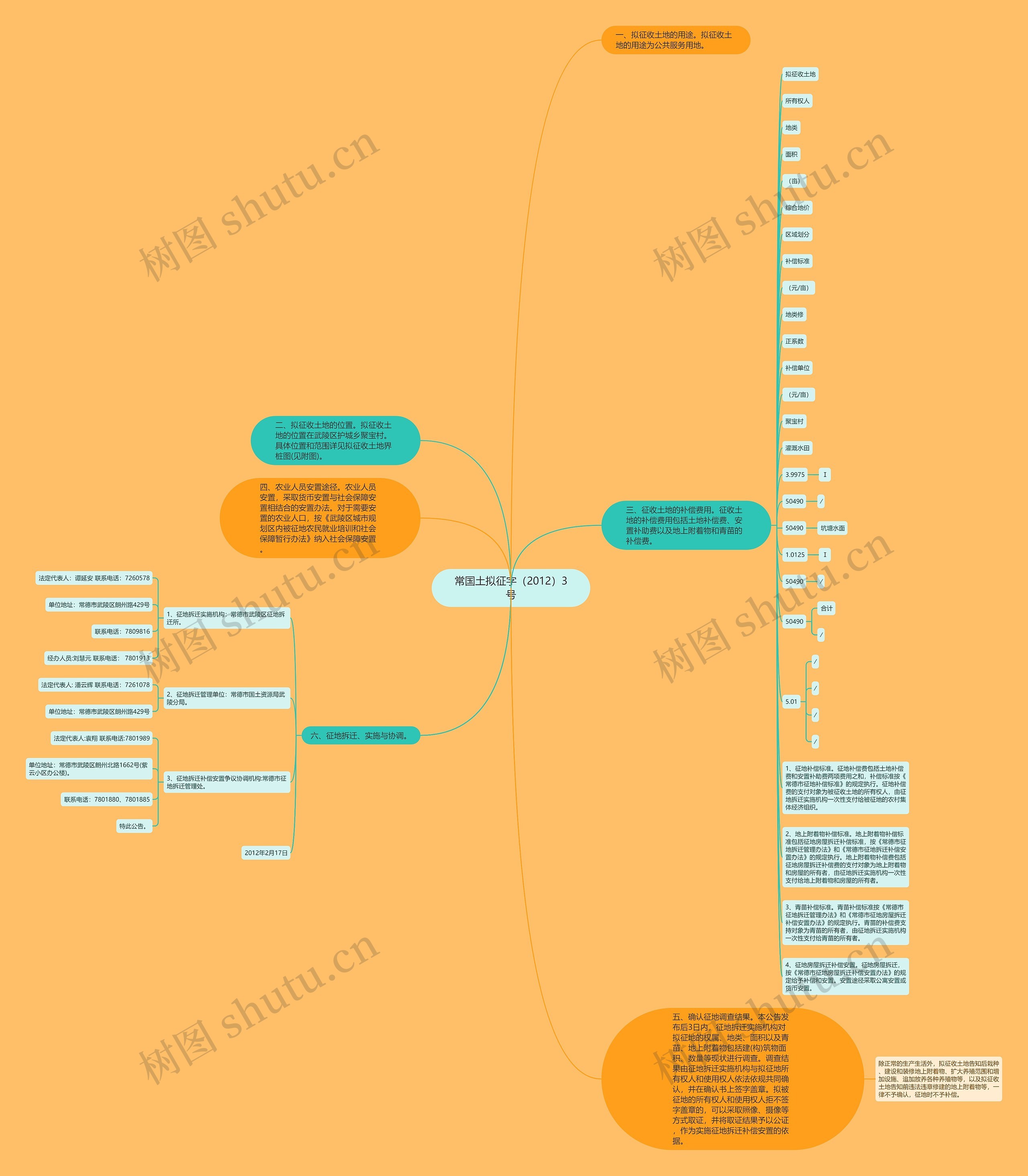 常国土拟征字（2012）3号思维导图