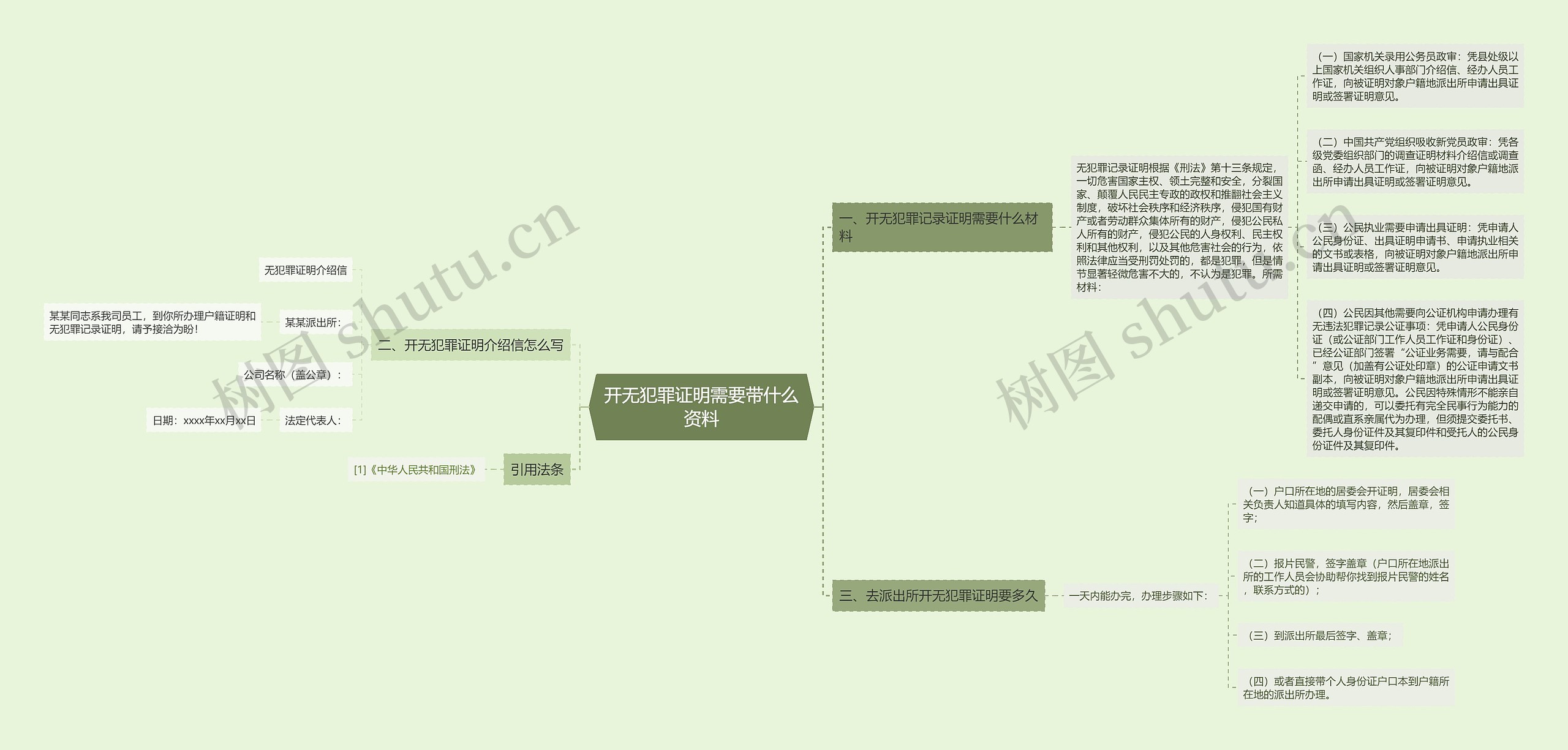 开无犯罪证明需要带什么资料