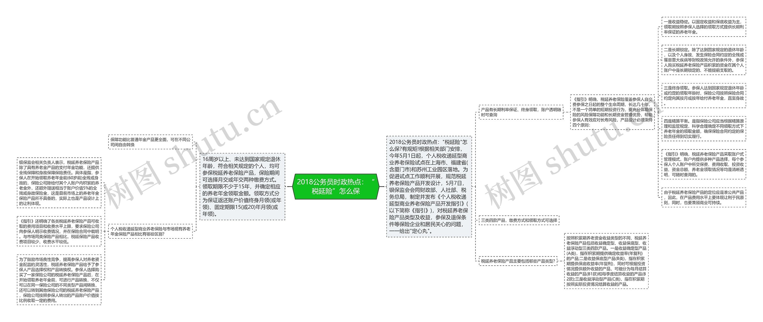 2018公务员时政热点：“税延险”怎么保