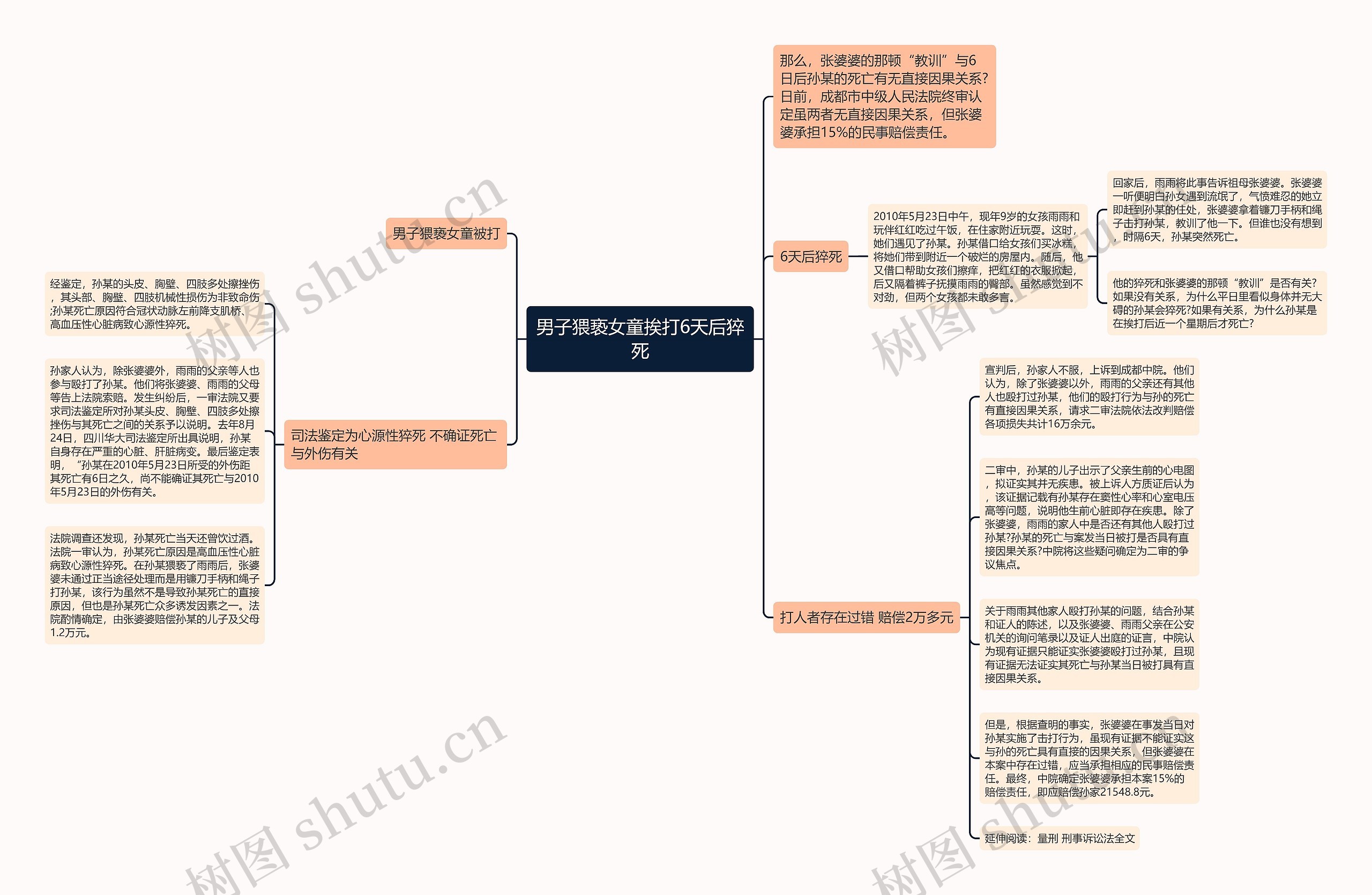 男子猥亵女童挨打6天后猝死 男子猥亵女童挨打6天后猝死