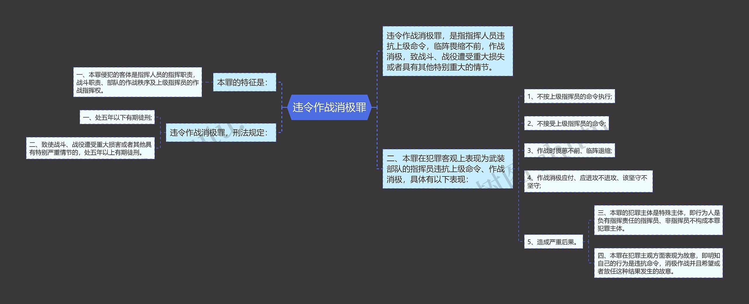 违令作战消极罪