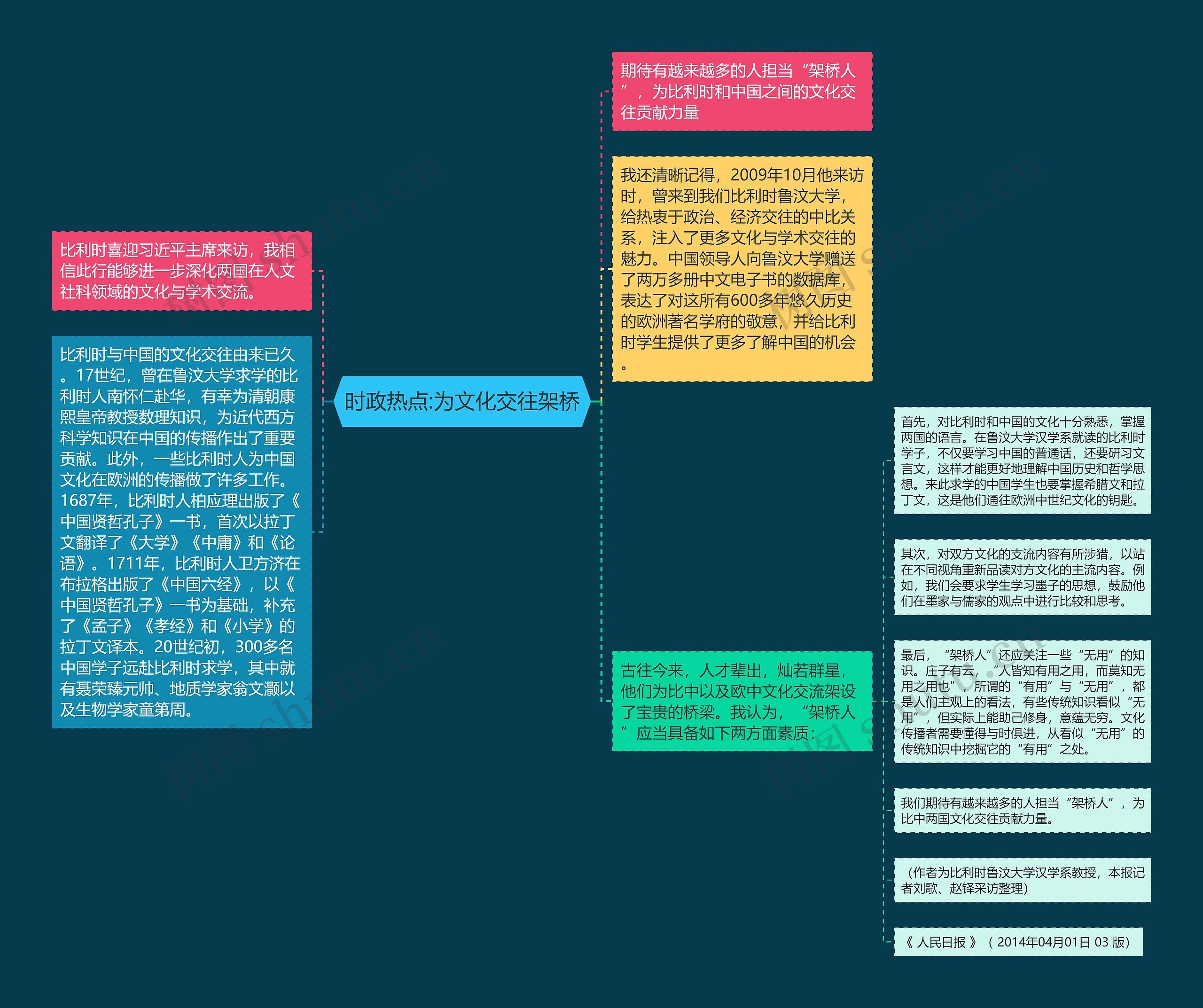 时政热点:为文化交往架桥