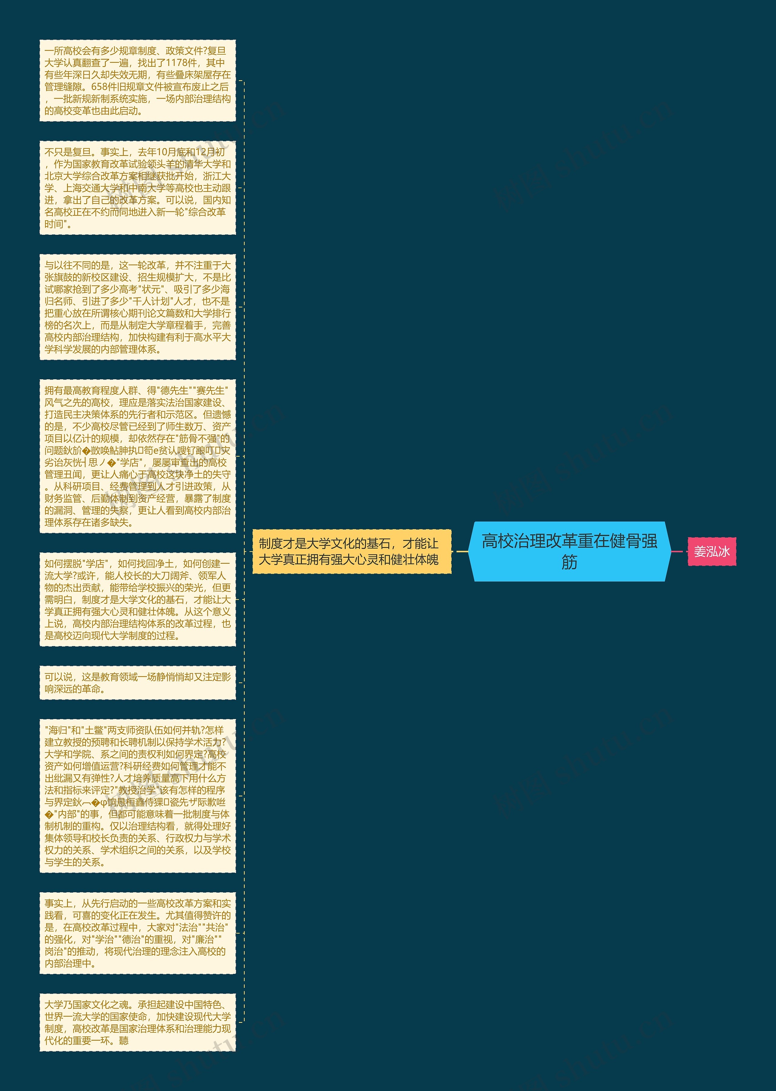 高校治理改革重在健骨强筋思维导图