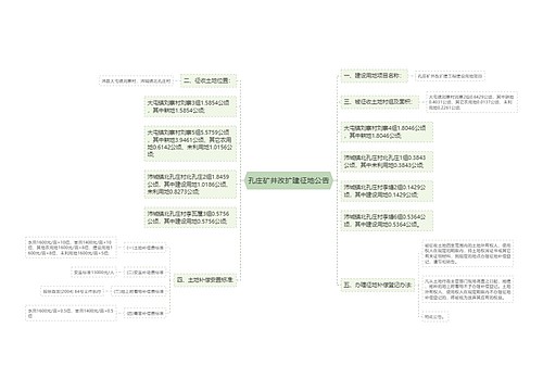 孔庄矿井改扩建征地公告