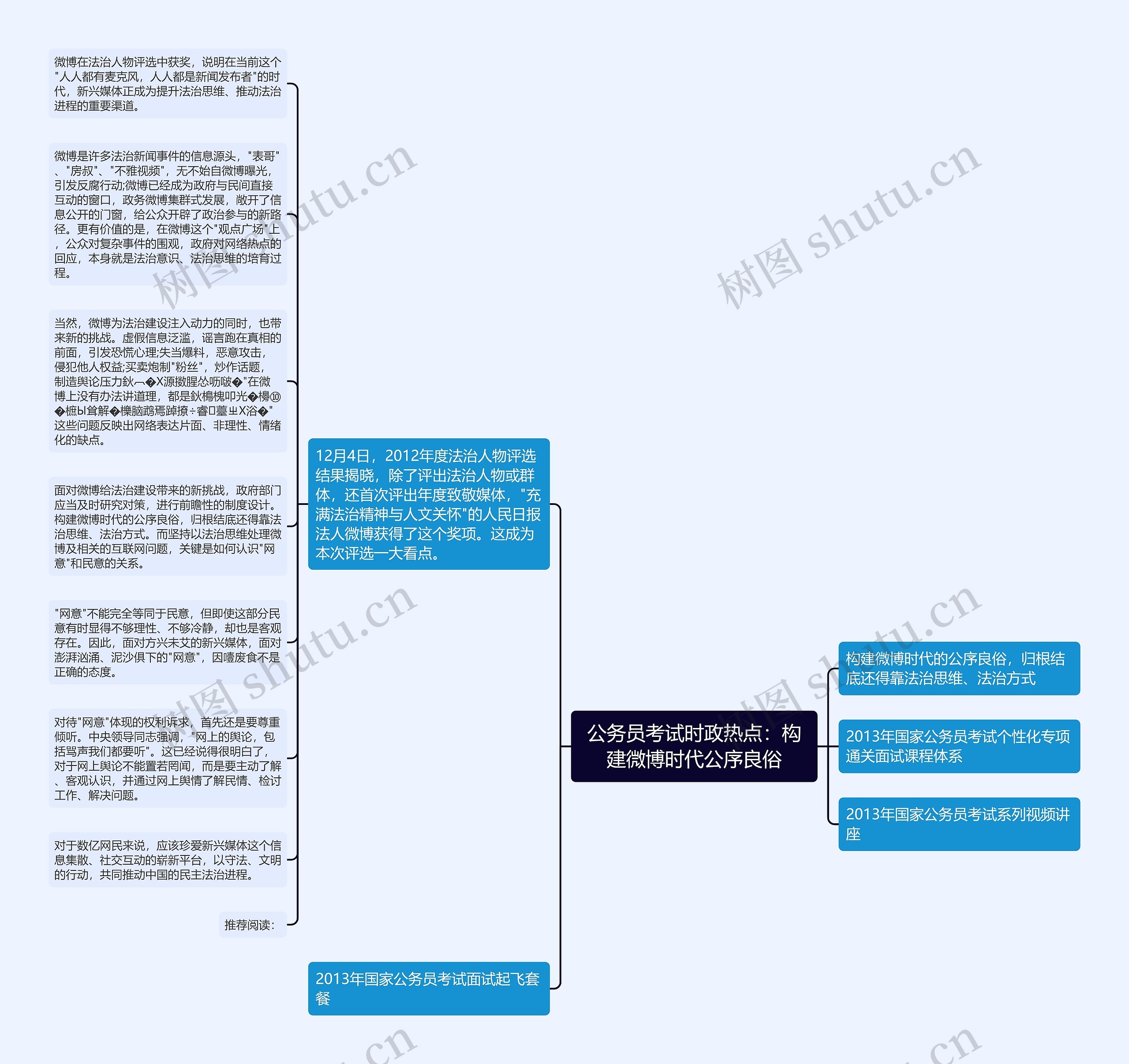 公务员考试时政热点：构建微博时代公序良俗思维导图