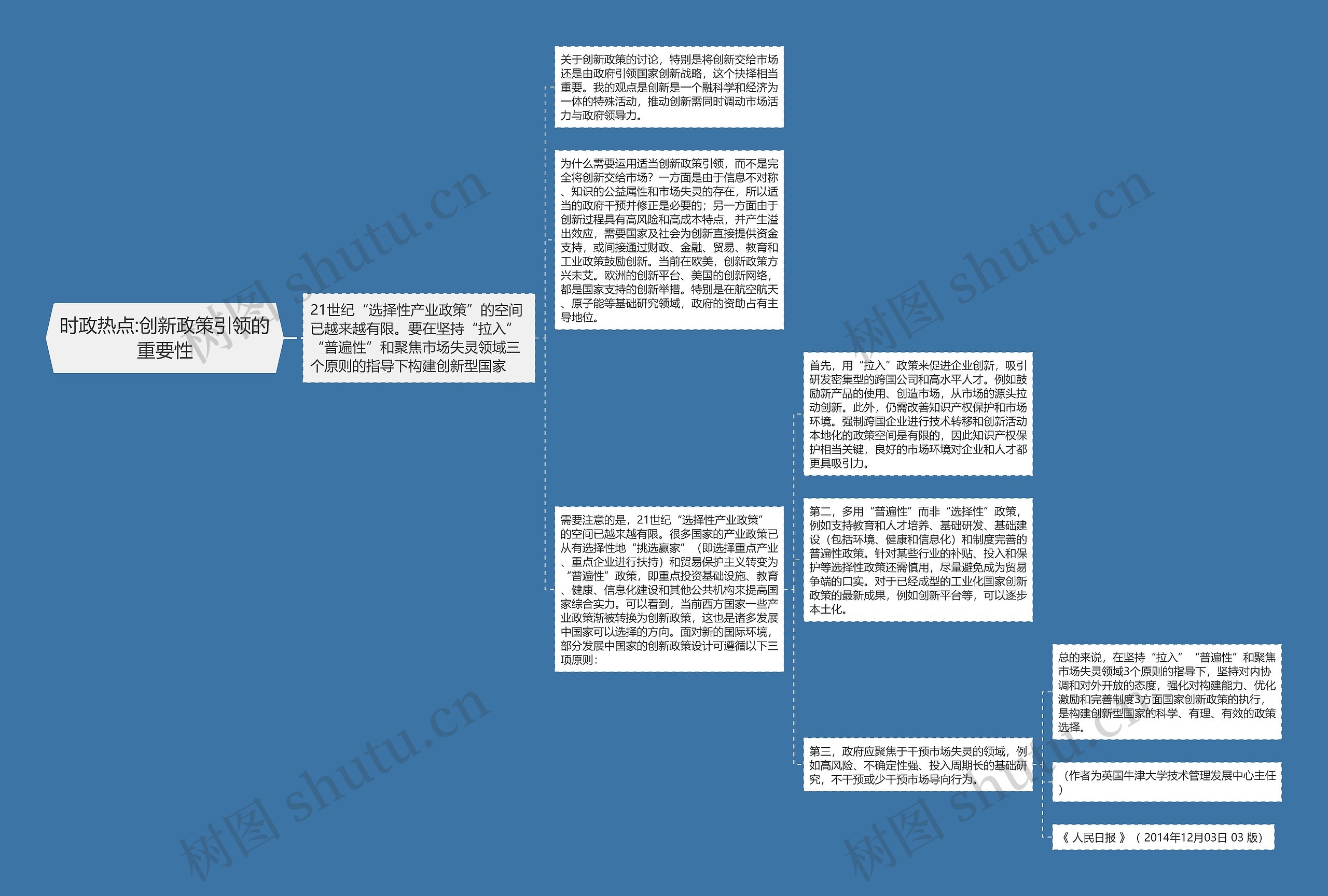 时政热点:创新政策引领的重要性思维导图