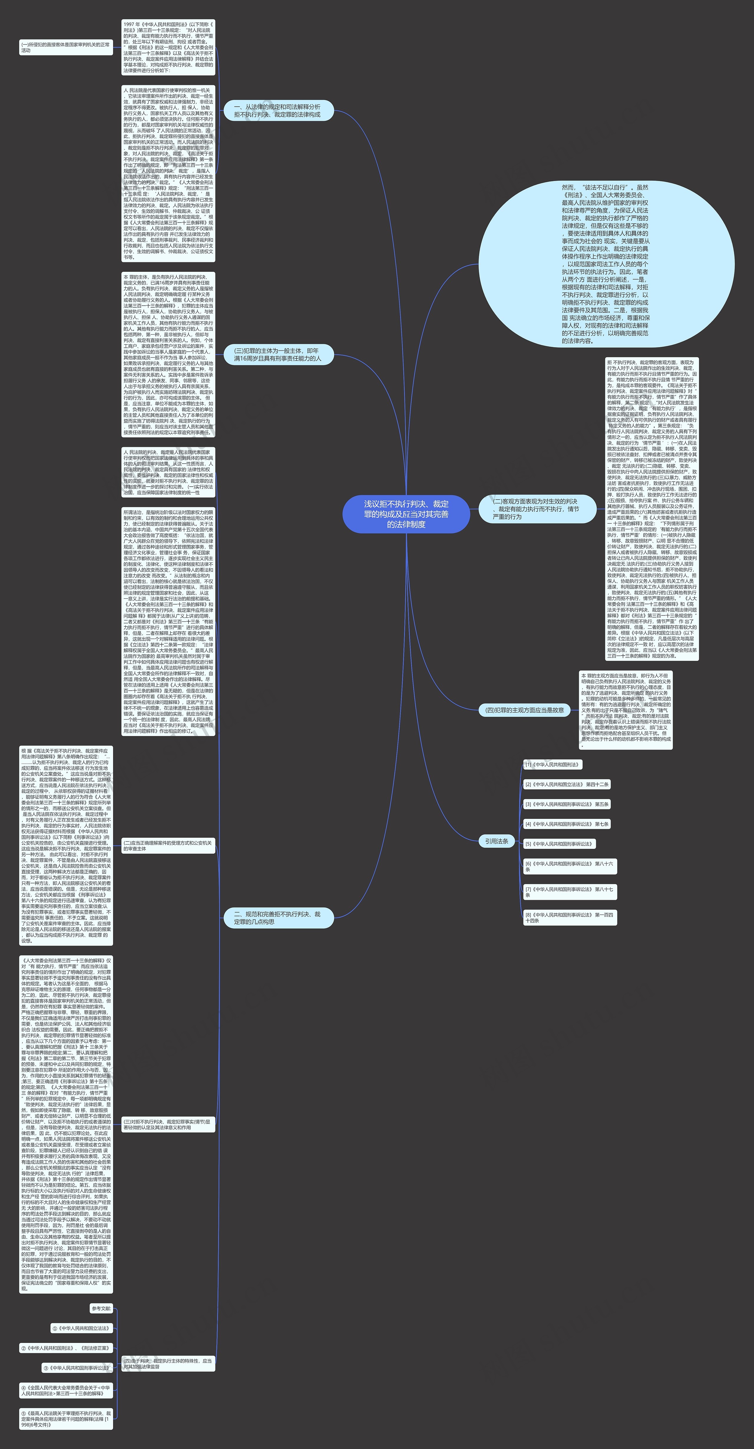 浅议拒不执行判决、裁定罪的构成及应当对其完善的法律制度思维导图