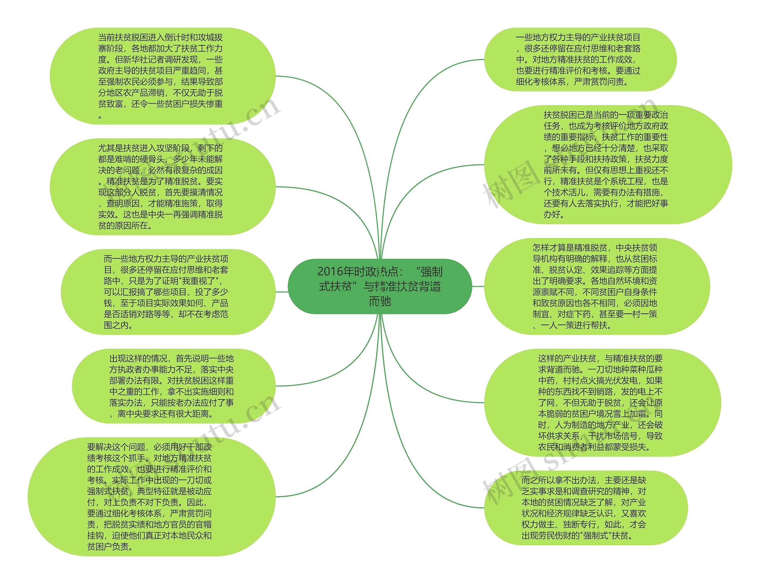 2016年时政热点：“强制式扶贫”与精准扶贫背道而驰