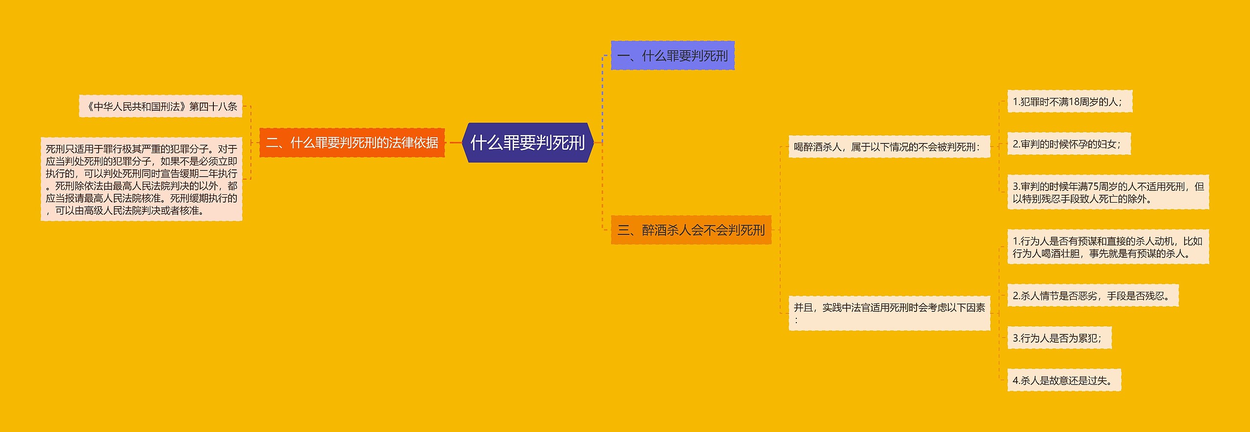 什么罪要判死刑思维导图