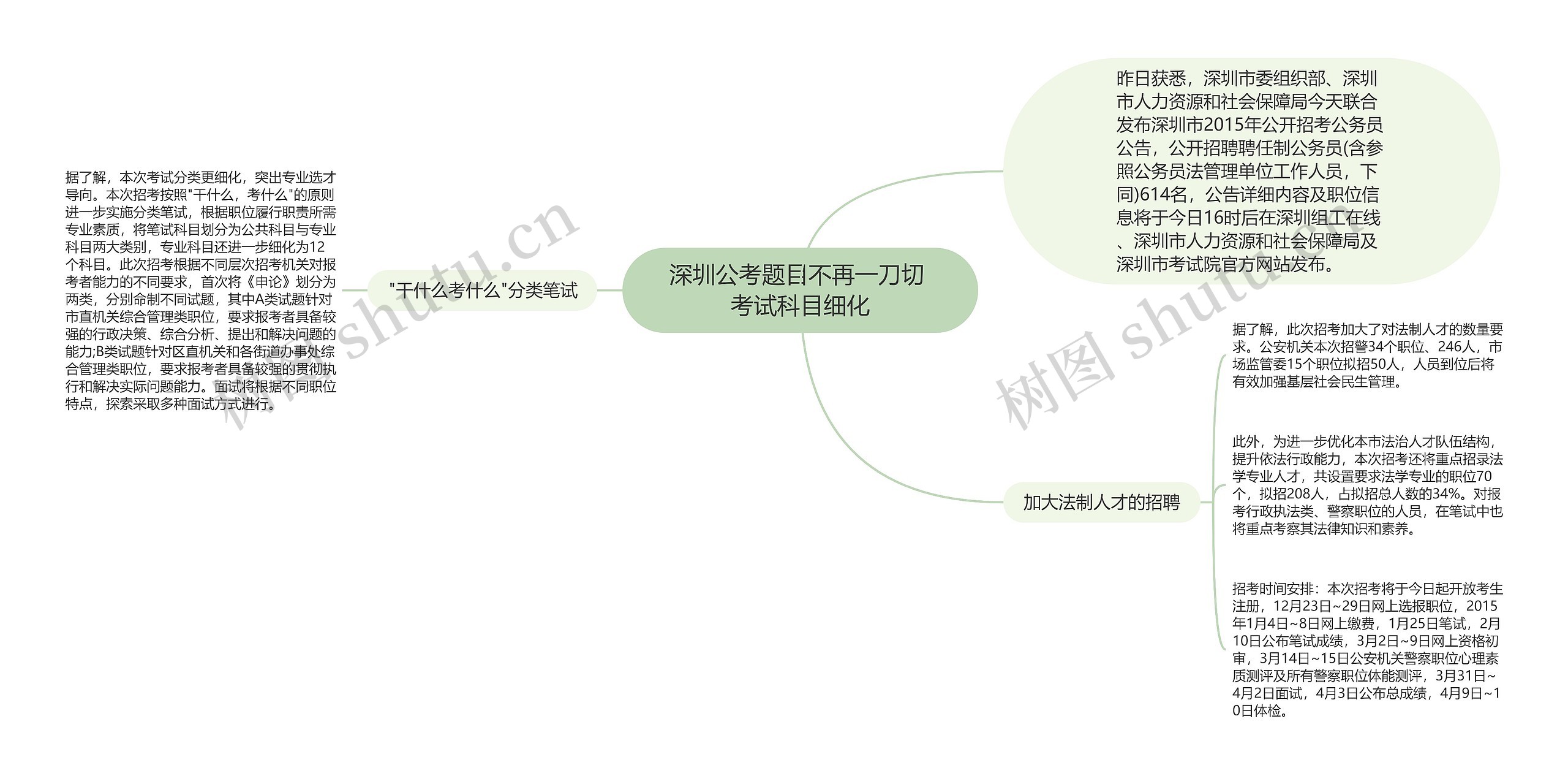 深圳公考题目不再一刀切 考试科目细化 深圳公考题目不再一刀切 考试科目细化