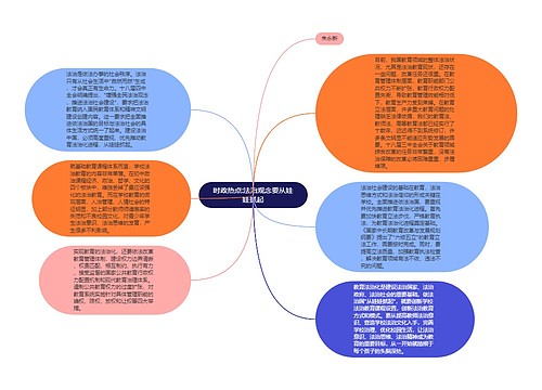 时政热点:法治观念要从娃娃抓起