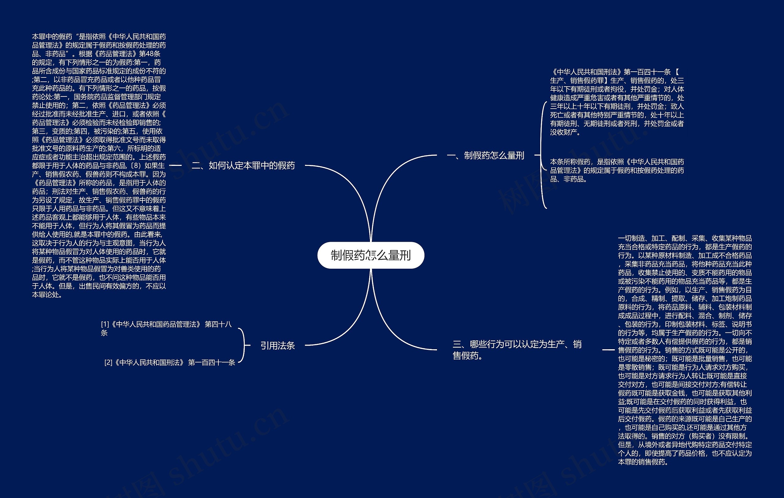 制假药怎么量刑思维导图