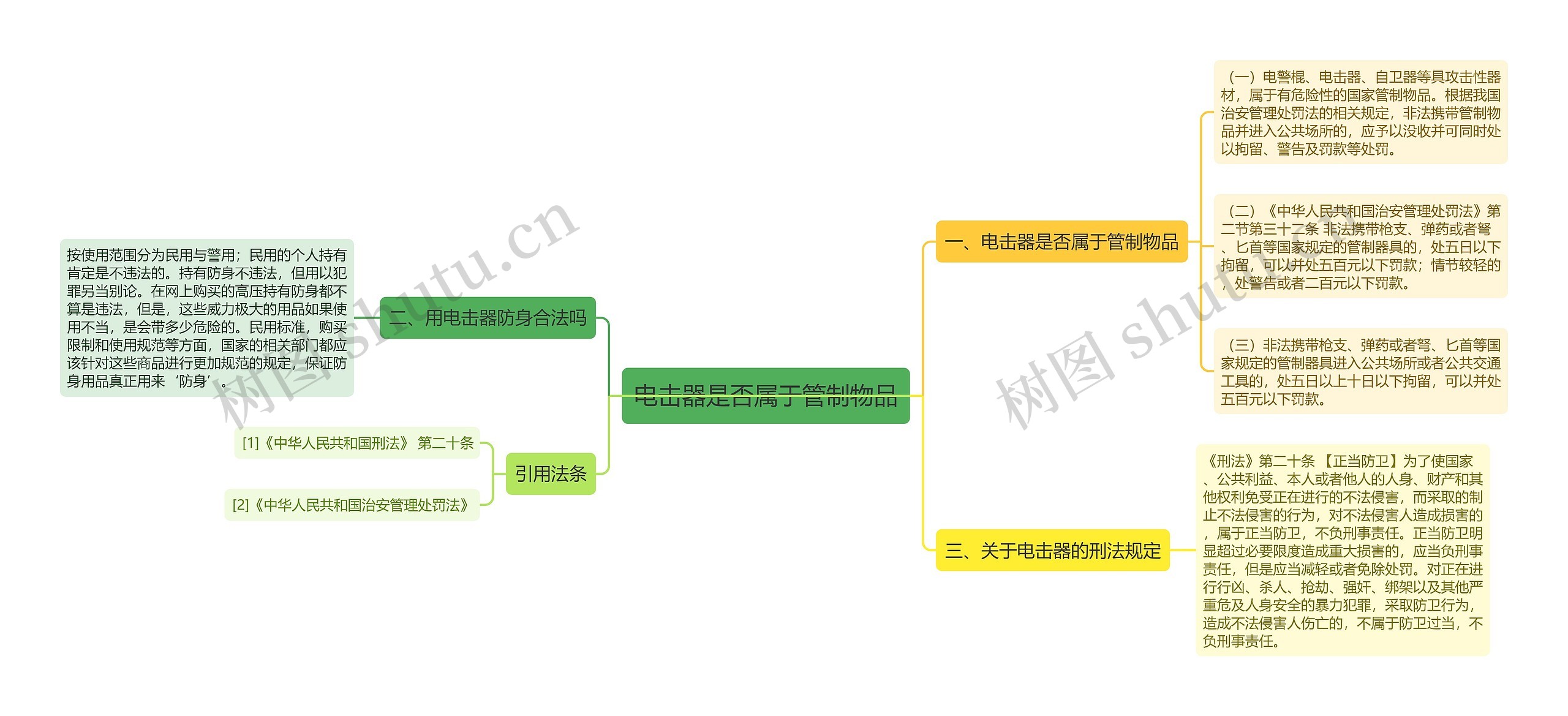 电击器是否属于管制物品思维导图