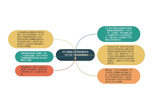 2016国家公务员时政热点：9月3日工作可获双倍工资