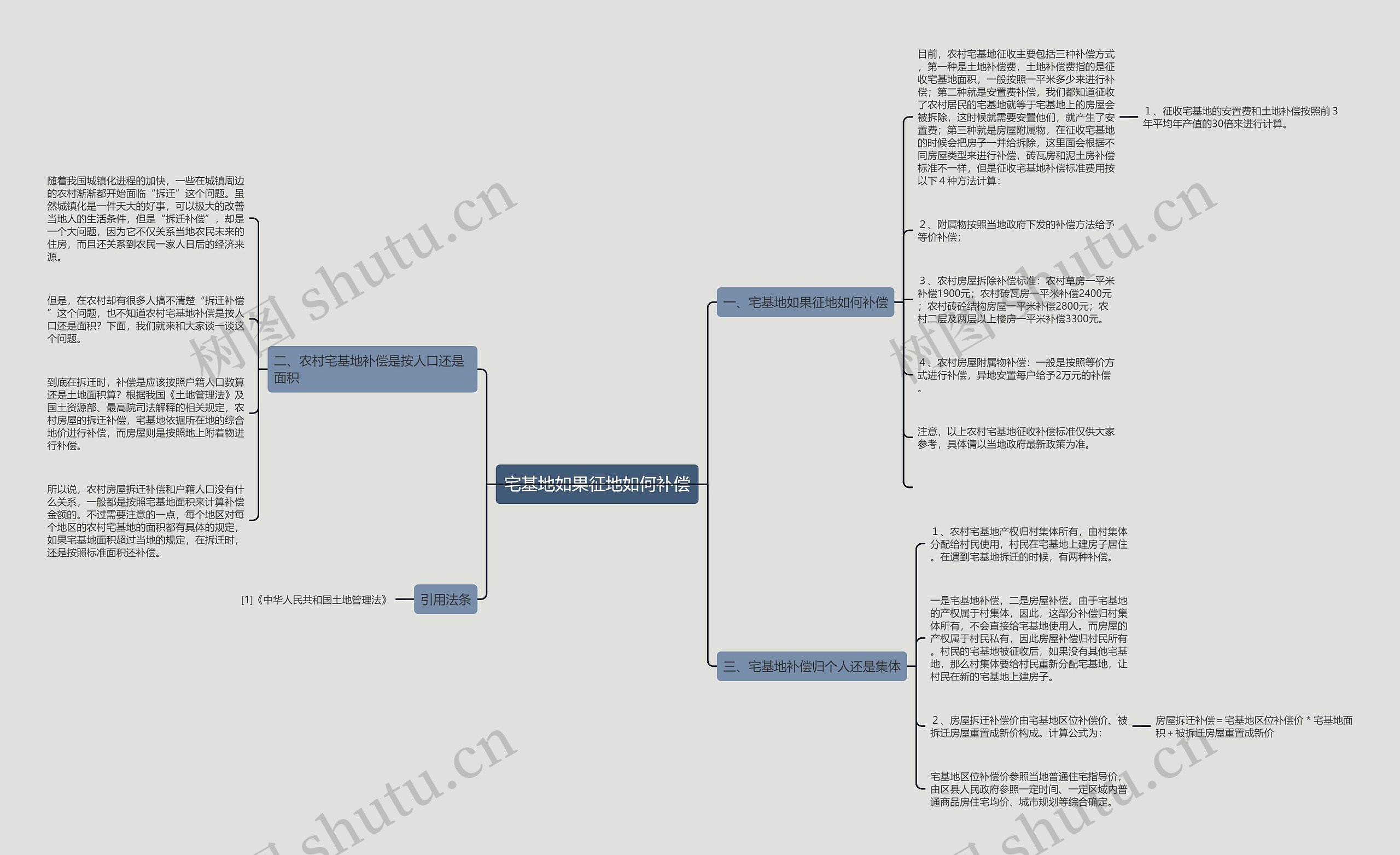 宅基地如果征地如何补偿 宅基地如果征地如何补偿