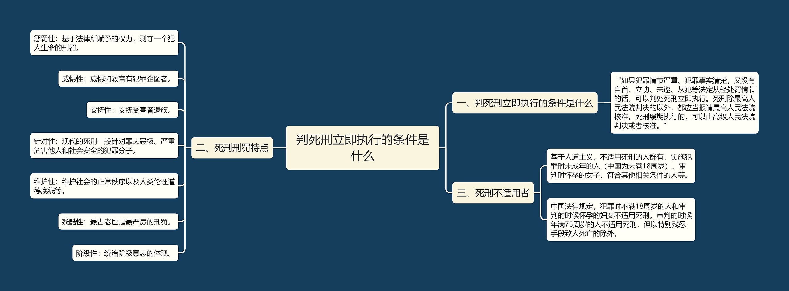 判死刑立即执行的条件是什么思维导图