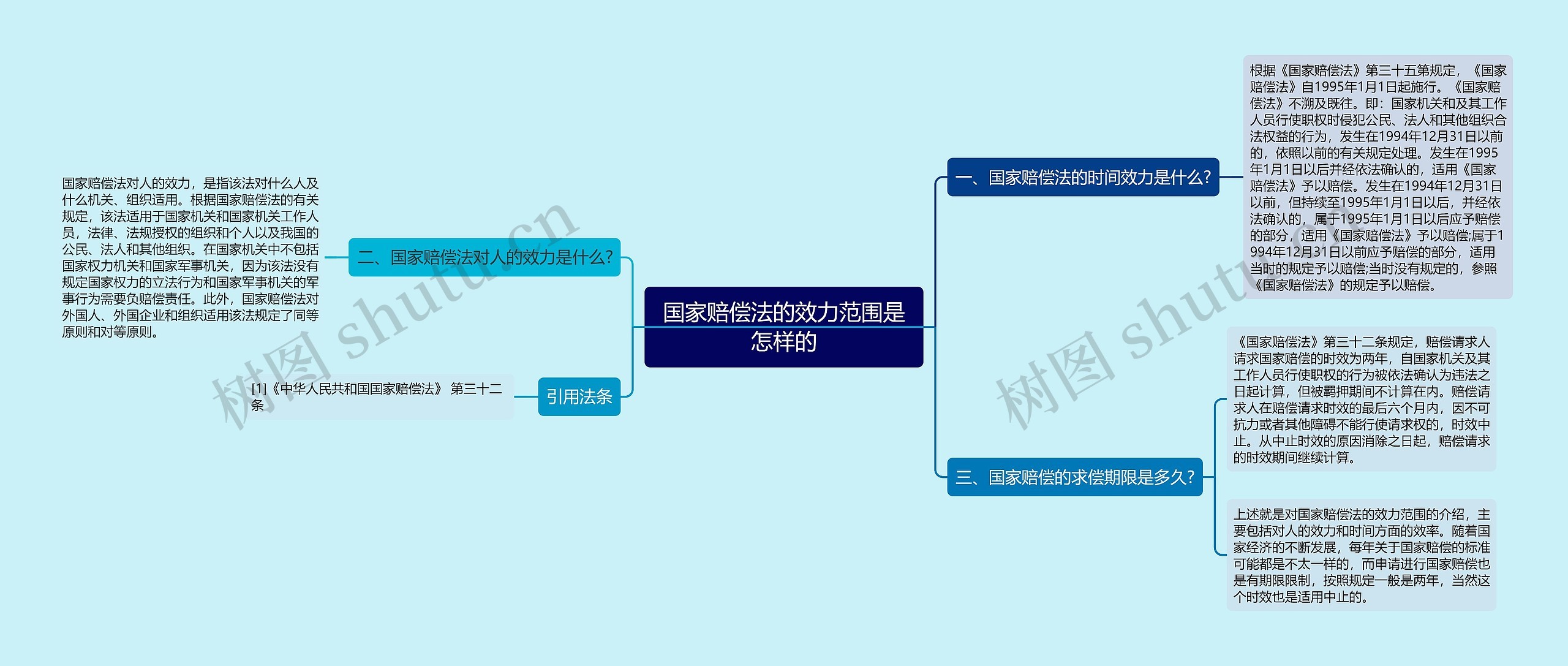 国家赔偿法的效力范围是怎样的