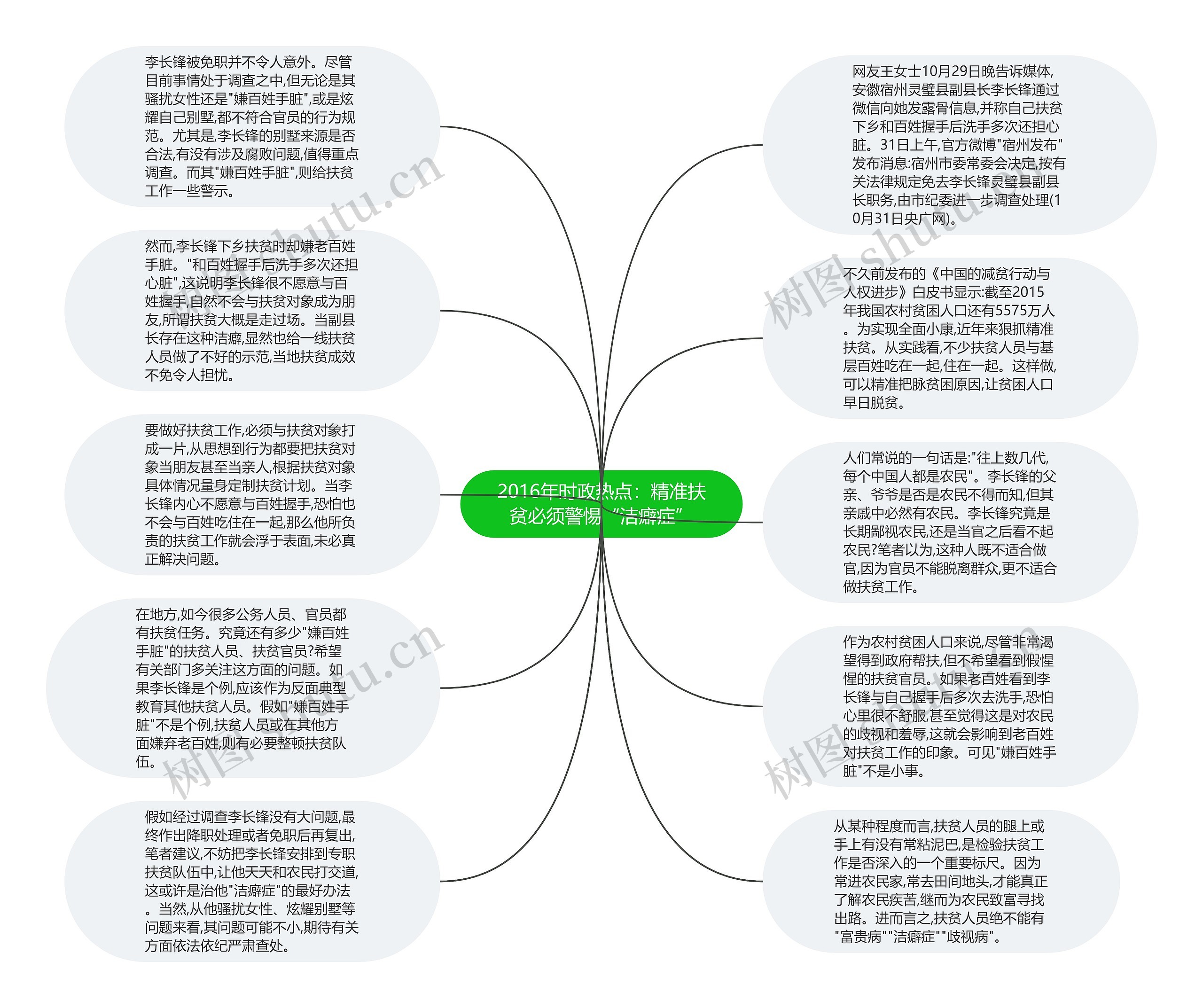 2016年时政热点：精准扶贫必须警惕“洁癖症”