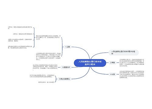 人民检察院处理行政申诉案件的程序