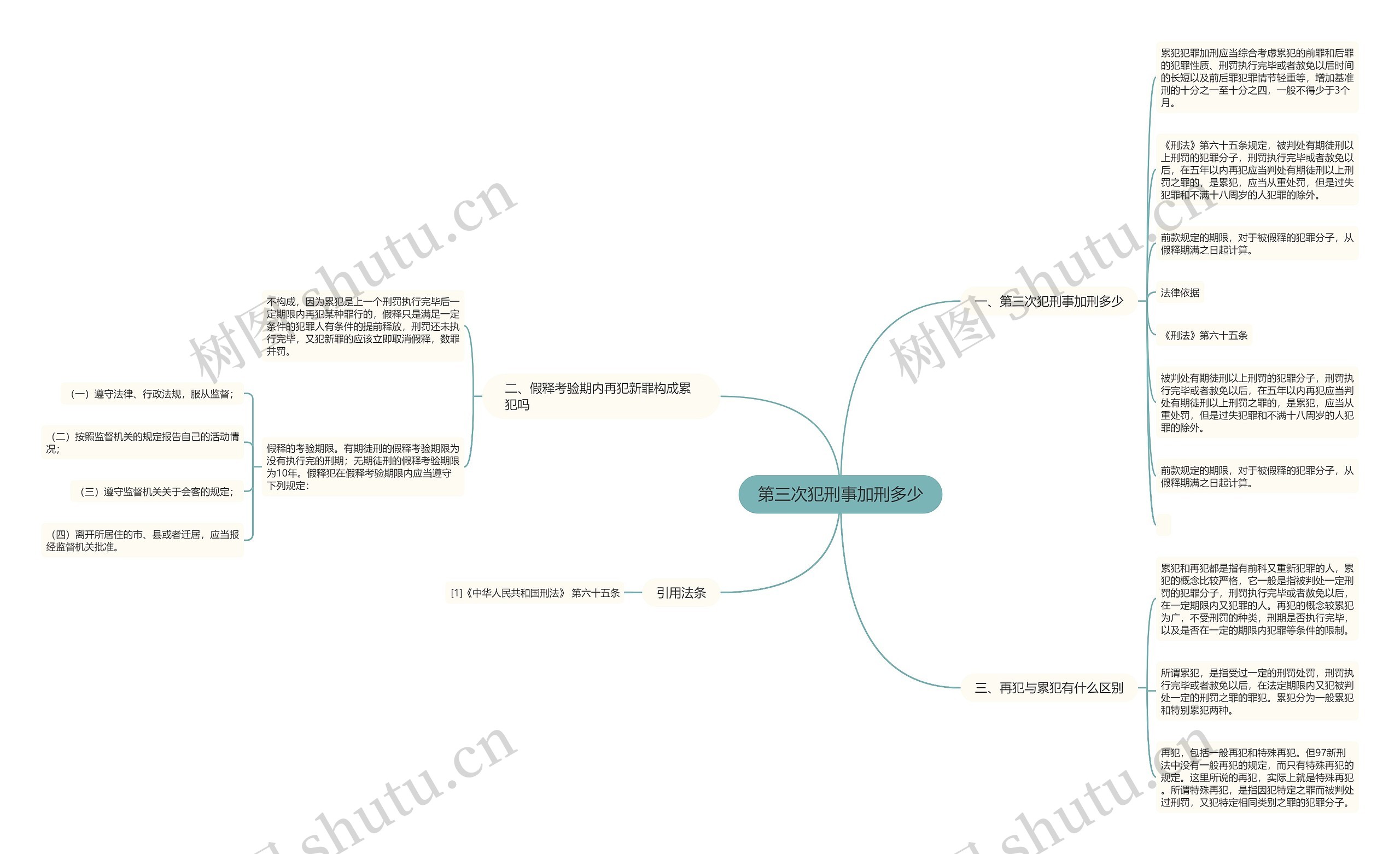 第三次犯刑事加刑多少思维导图