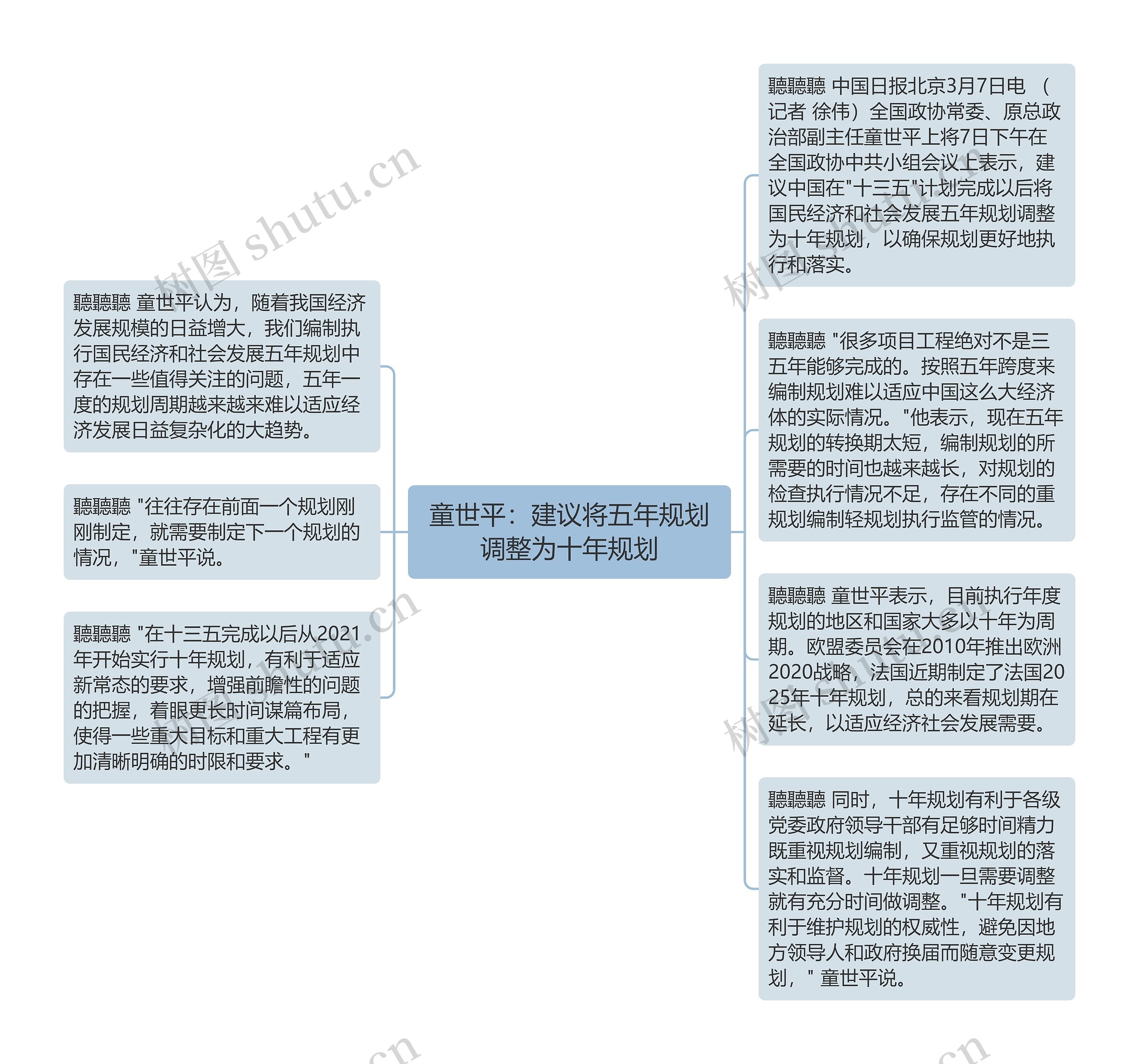 童世平：建议将五年规划调整为十年规划