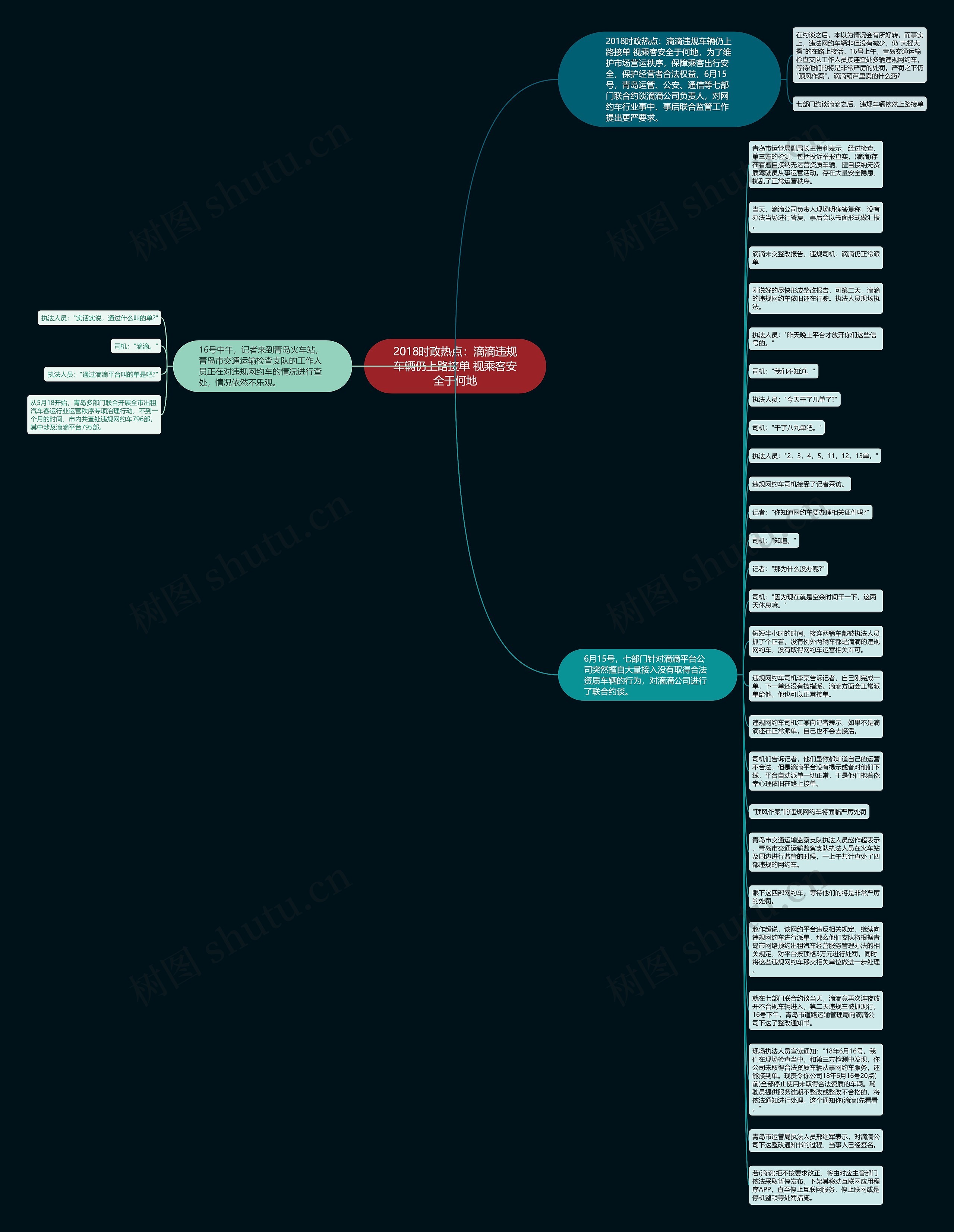 2018时政热点：滴滴违规车辆仍上路接单 视乘客安全于何地思维导图