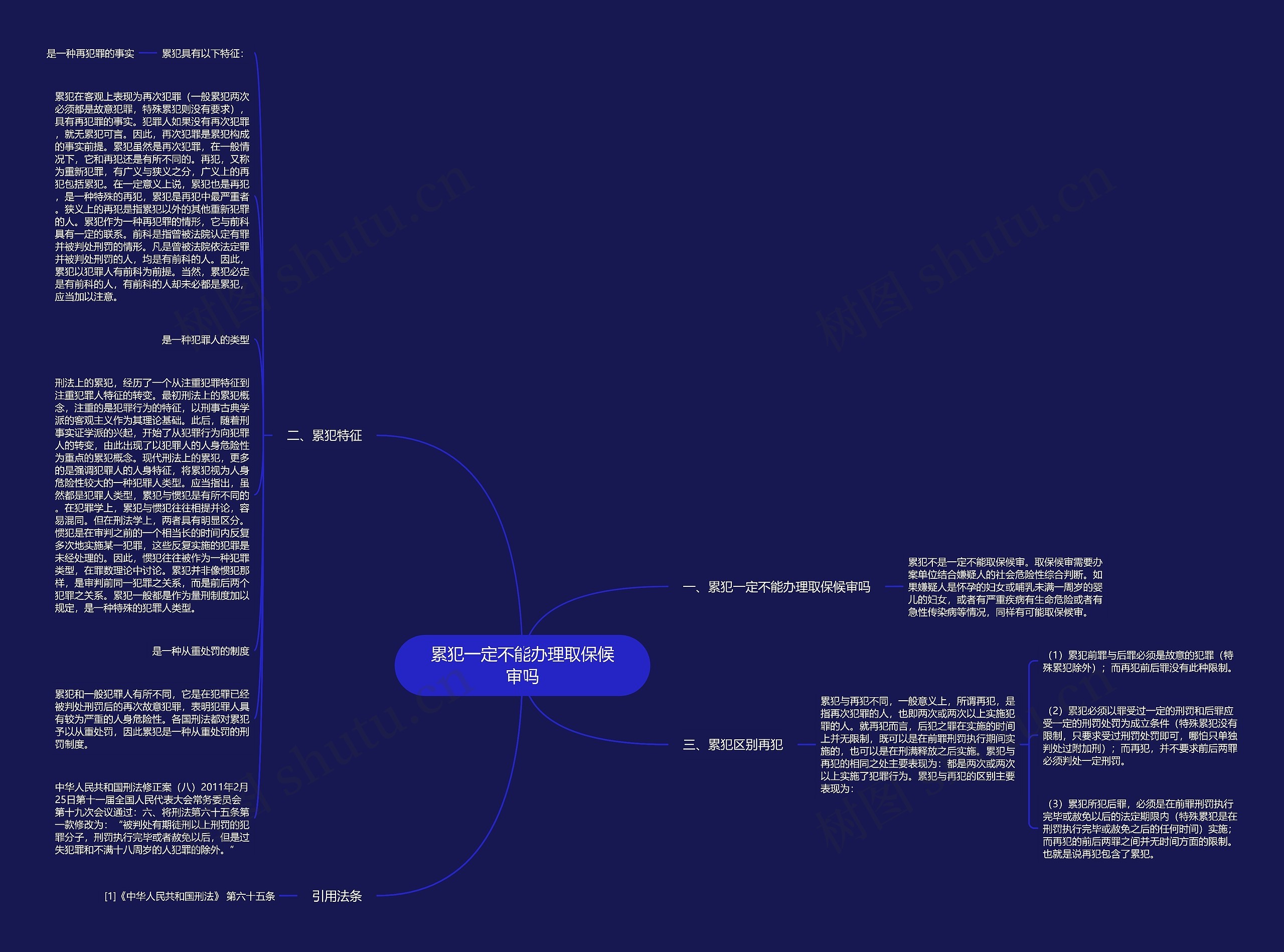 累犯一定不能办理取保候审吗思维导图