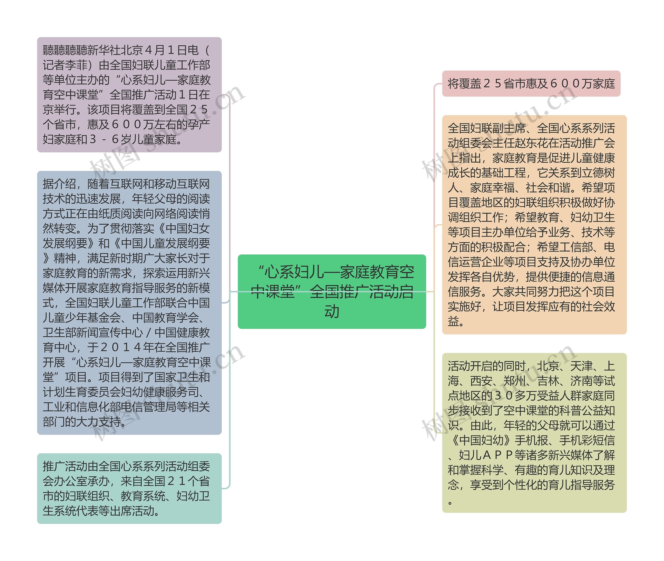 “心系妇儿—家庭教育空中课堂”全国推广活动启动