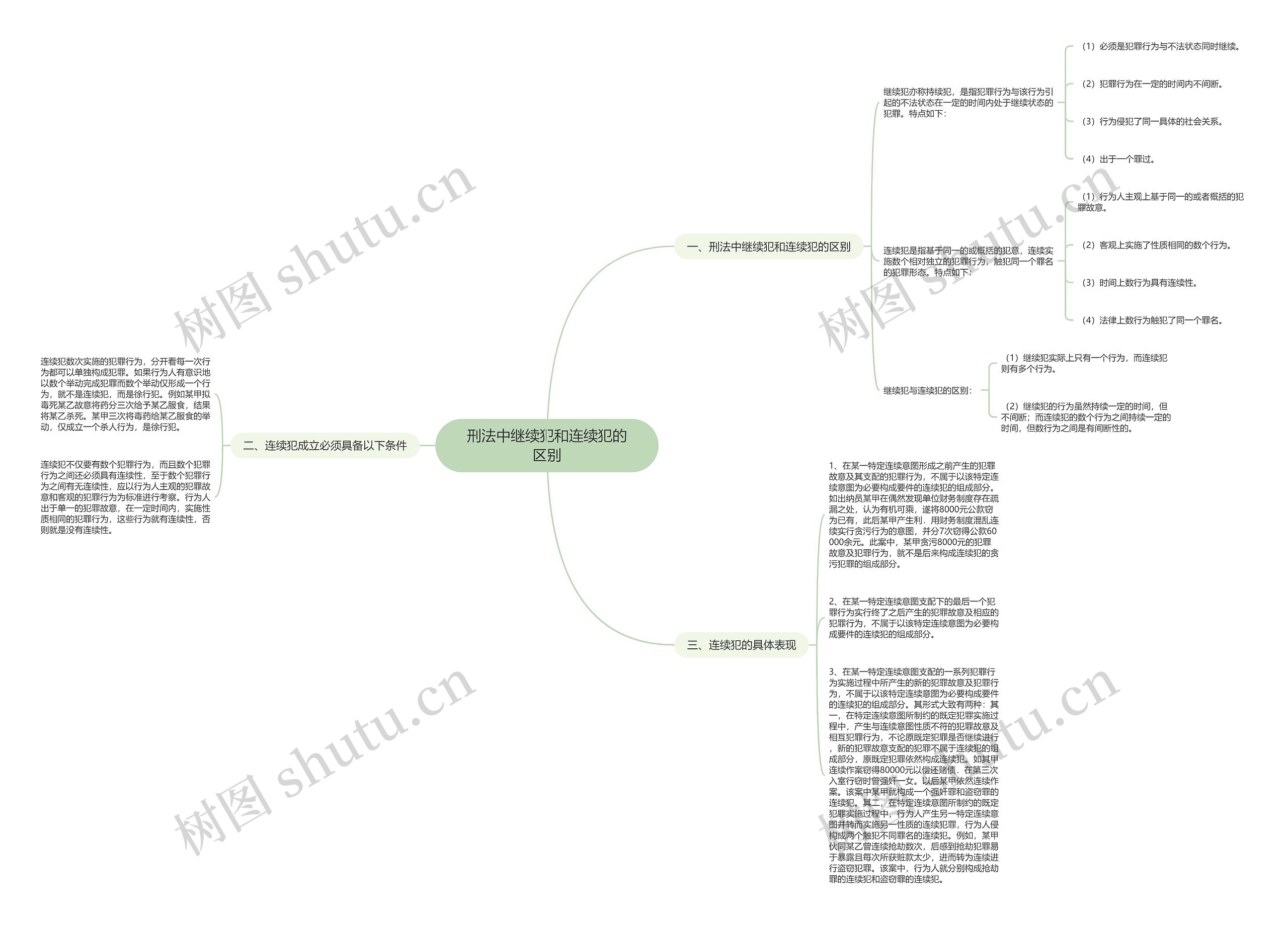 刑法中继续犯和连续犯的区别思维导图