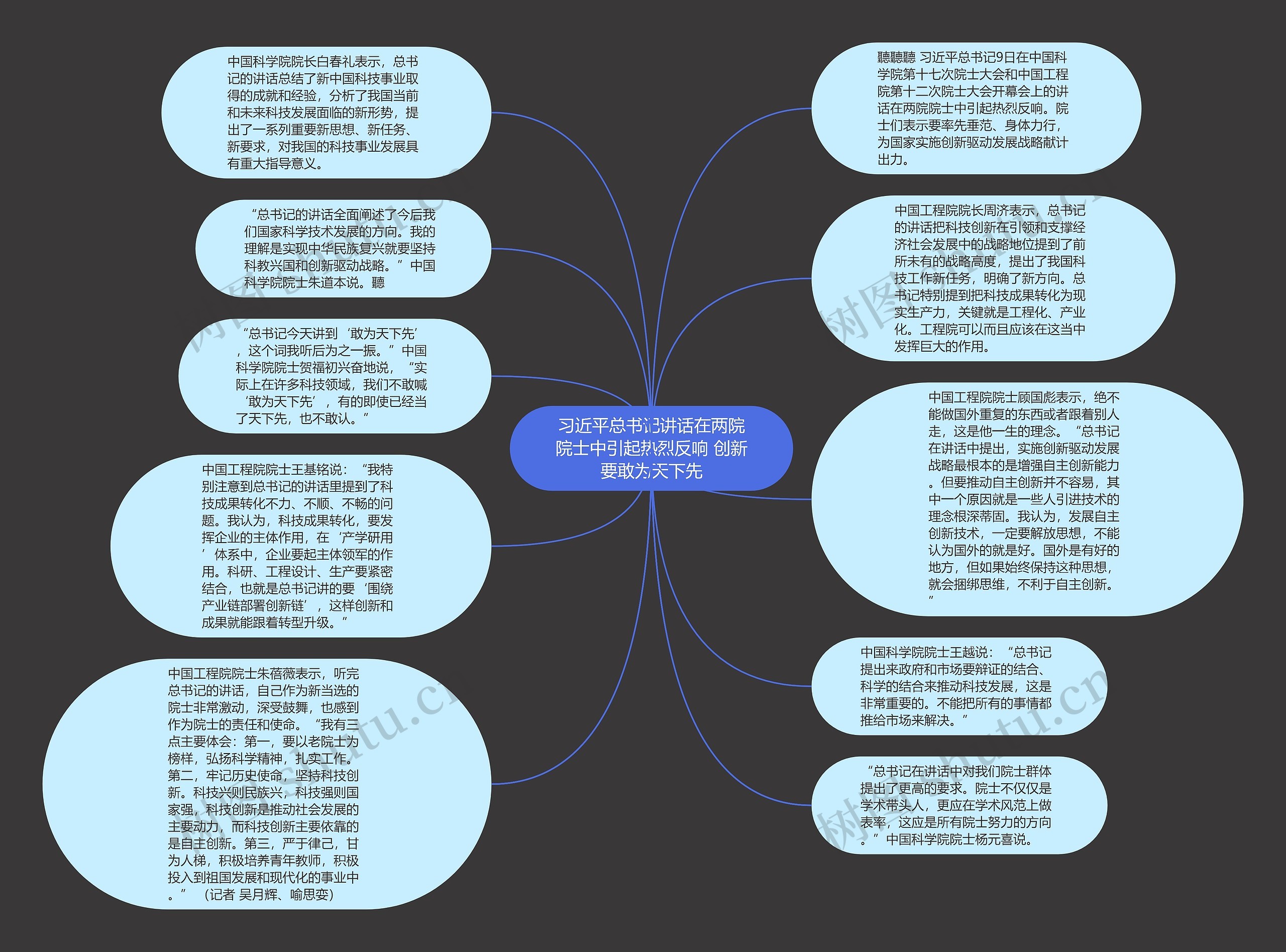 习近平总书记讲话在两院院士中引起热烈反响 创新要敢为天下先思维导图