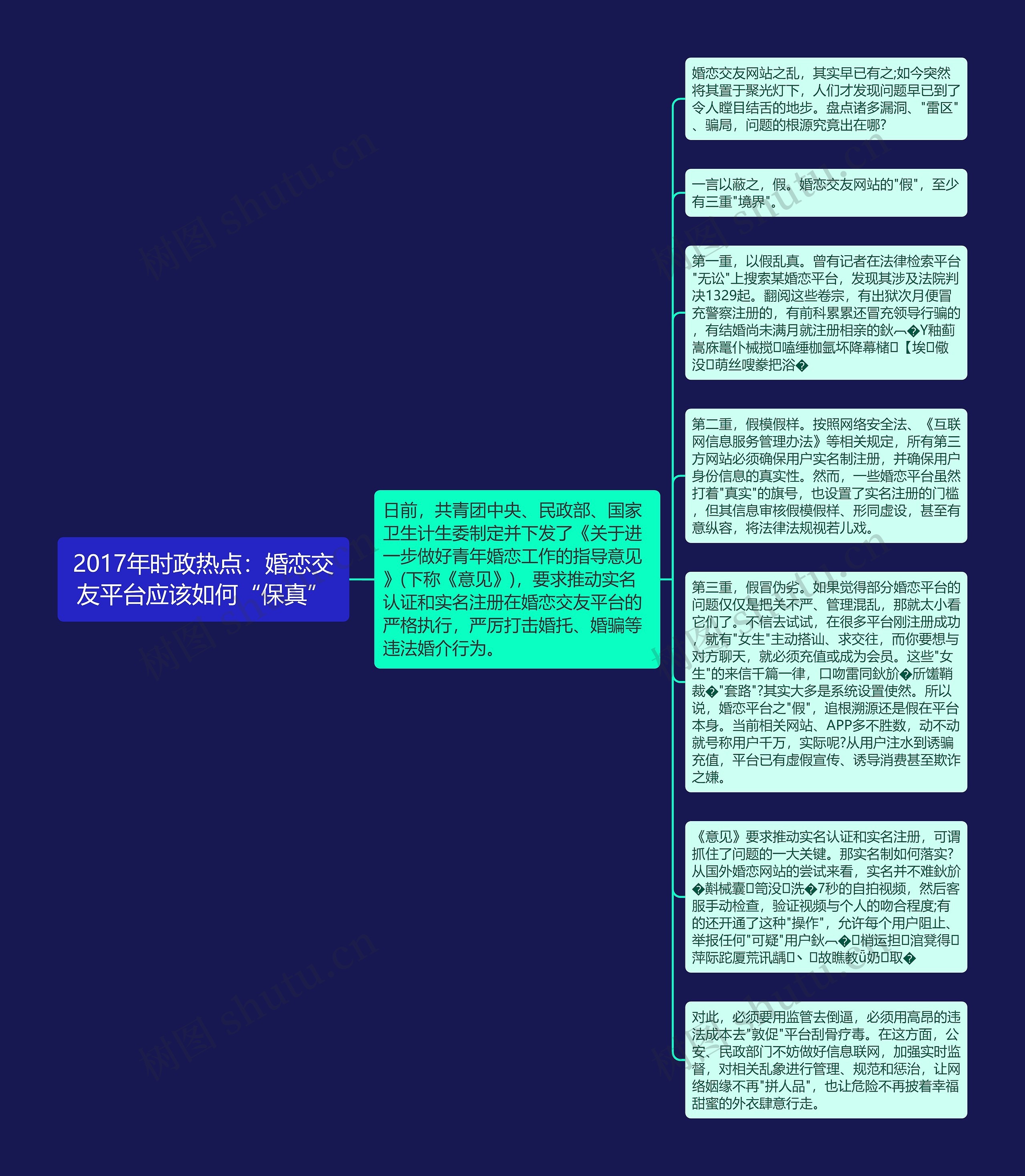 2017年时政热点：婚恋交友平台应该如何“保真”思维导图