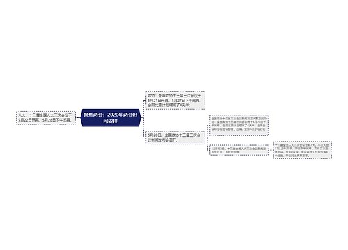 聚焦两会：2020年两会时间安排