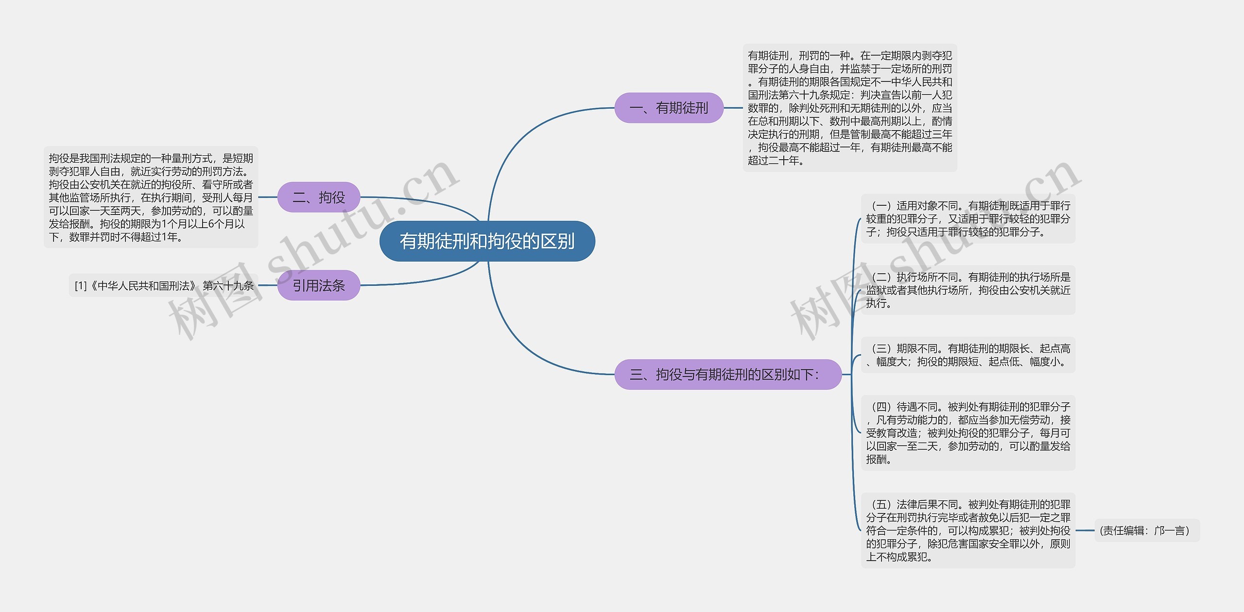 有期徒刑和拘役的区别思维导图