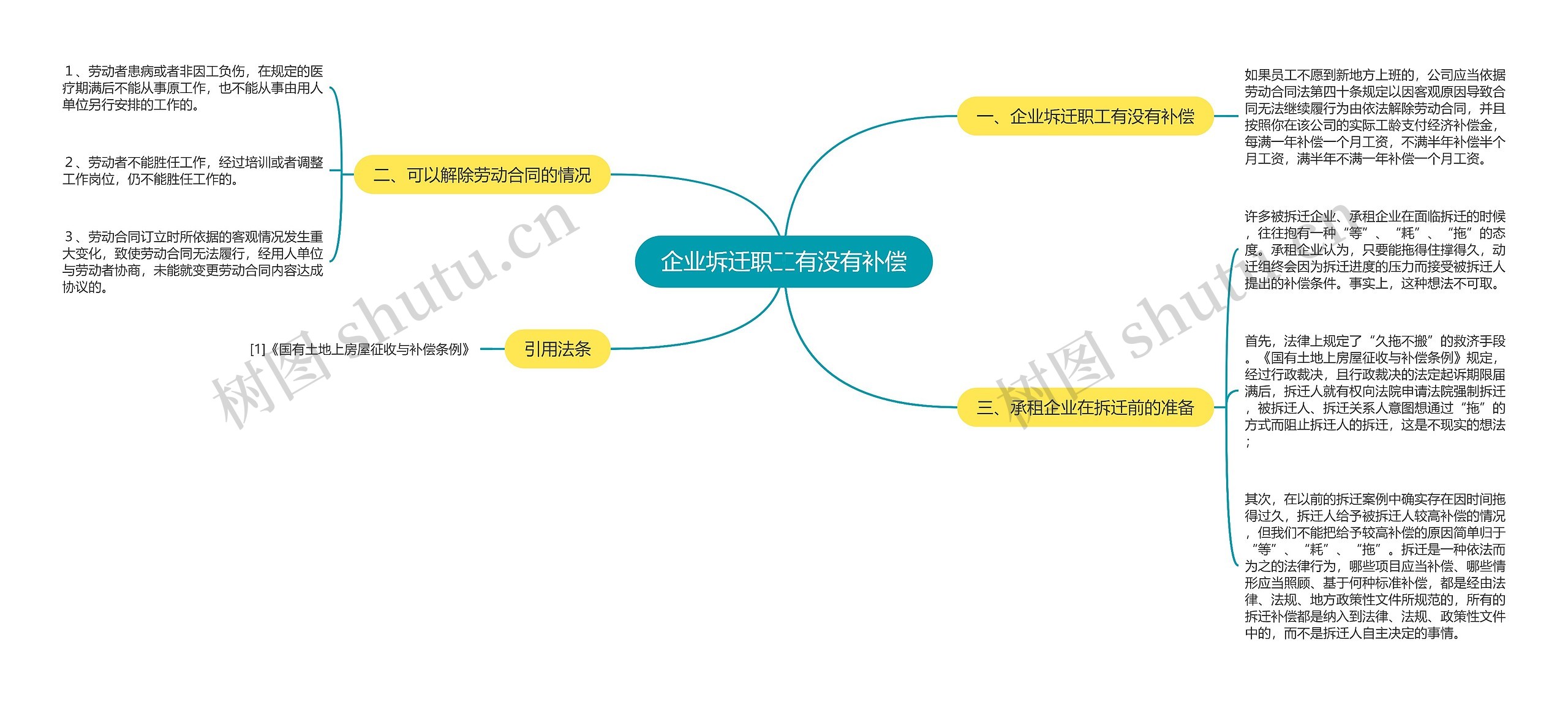 企业坼迁职工有没有补偿思维导图