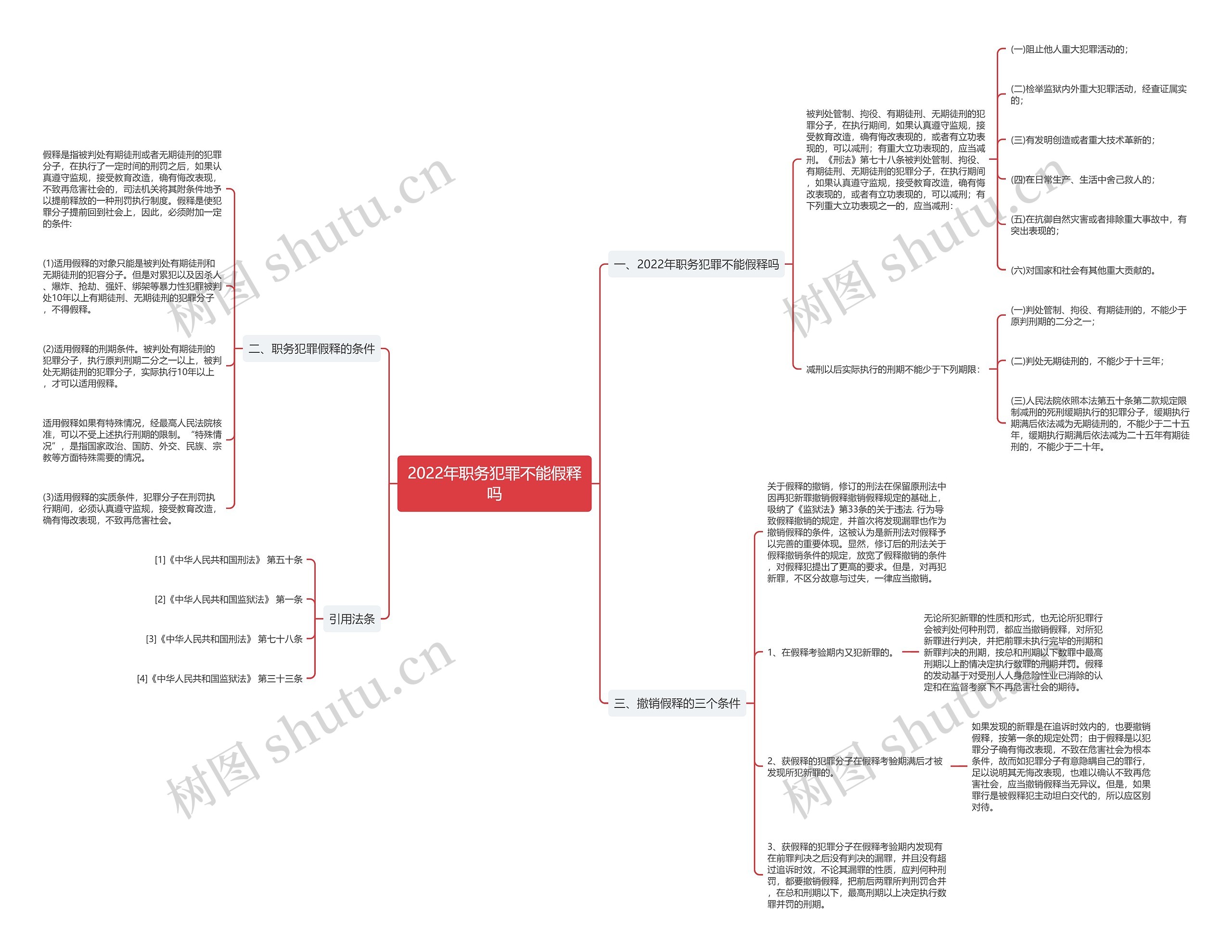 2022年职务犯罪不能假释吗 2022年职务犯罪不能假释吗