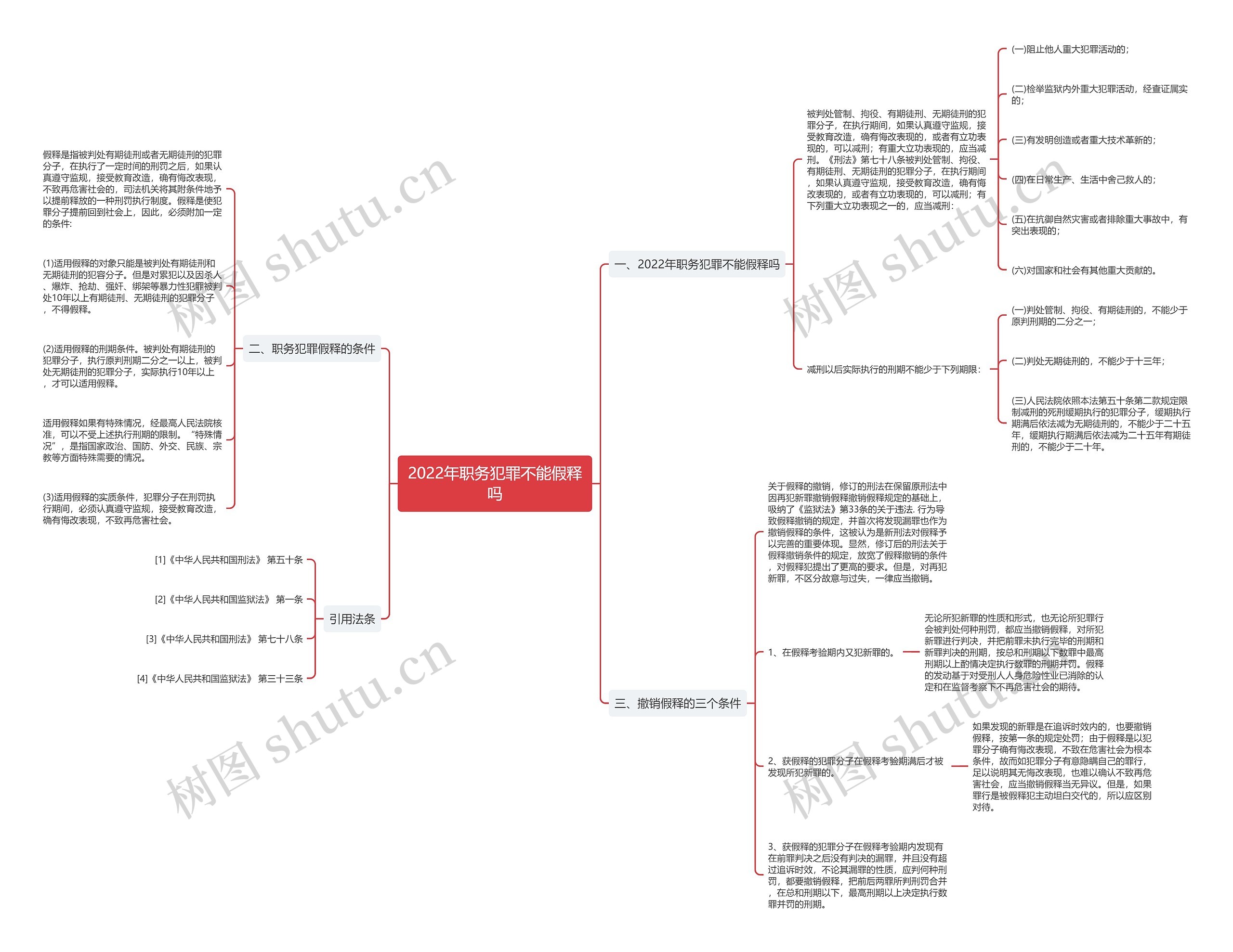 2022年职务犯罪不能假释吗思维导图