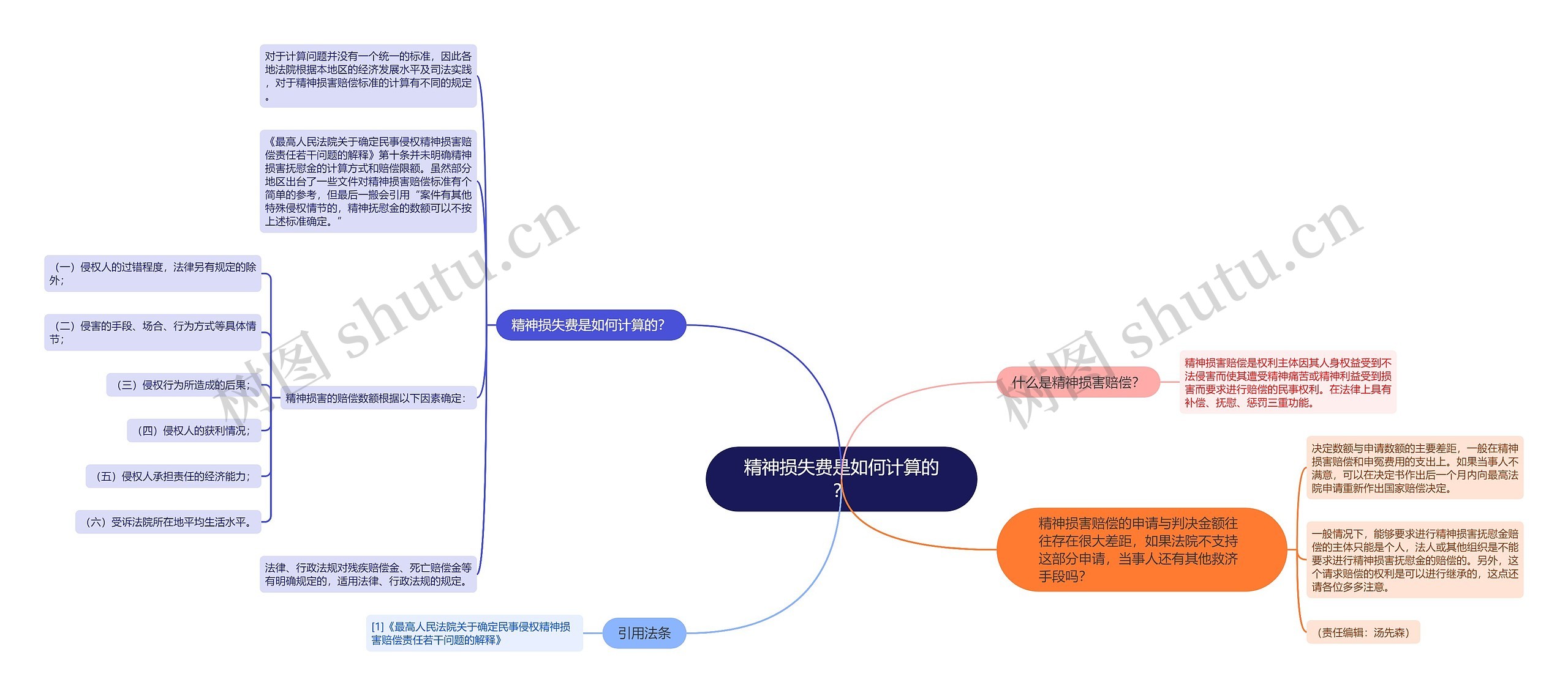 精神损失费是如何计算的？