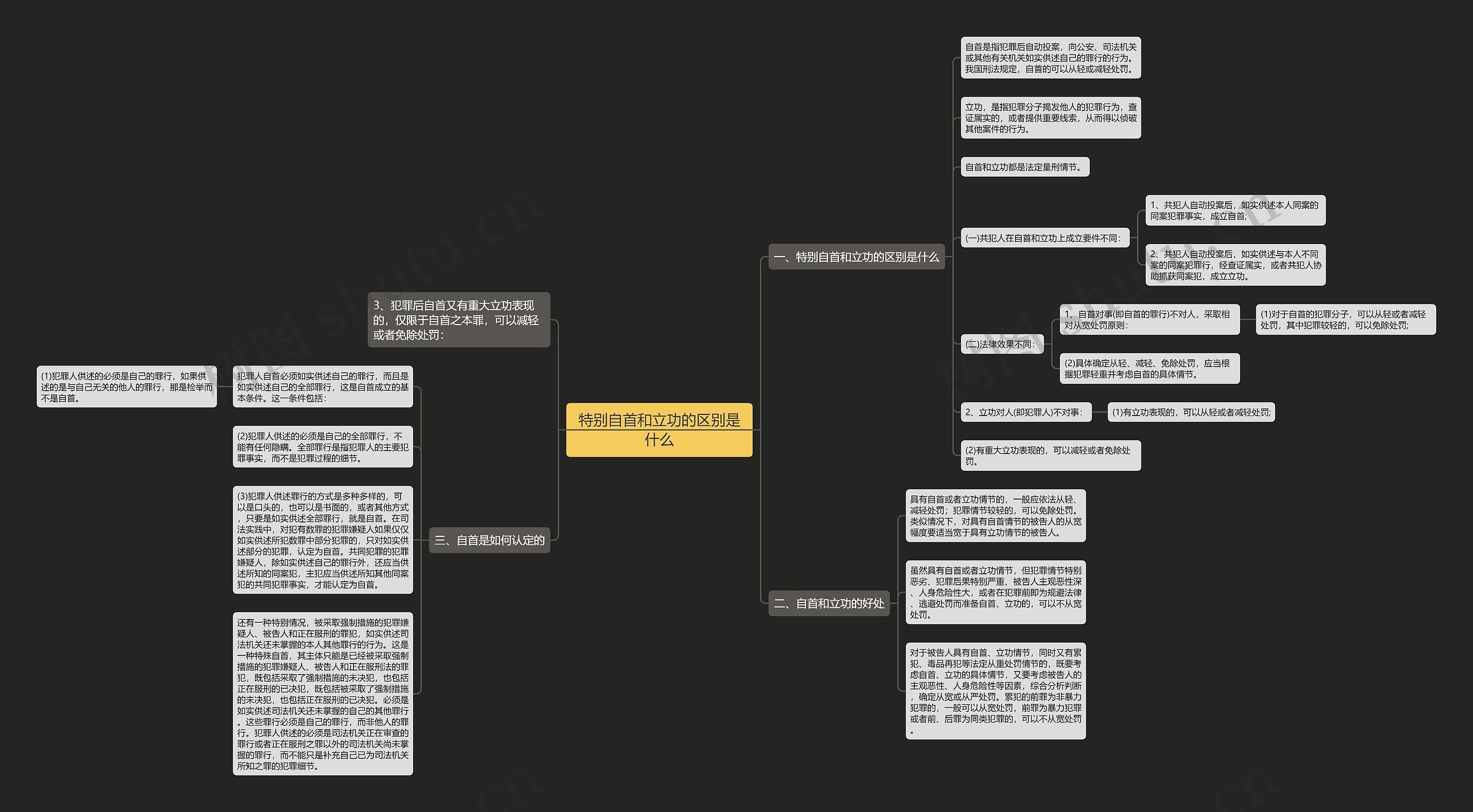 特别自首和立功的区别是什么思维导图