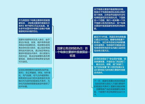 国家公务员时政热点：首个电梯主要部件报废国家标准