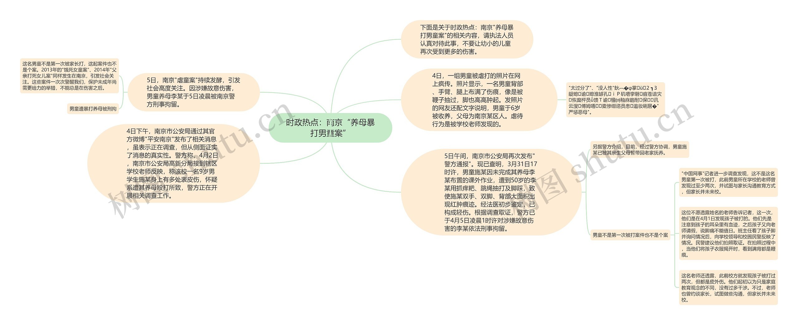 时政热点：南京“养母暴打男童案”思维导图