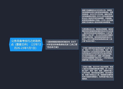 公务员备考技巧之时政热点（重要文件）（22年12月26-23年1月1日）