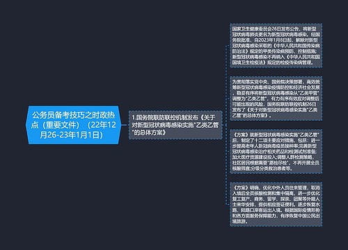 公务员备考技巧之时政热点（重要文件）（22年12月26-23年1月1日）