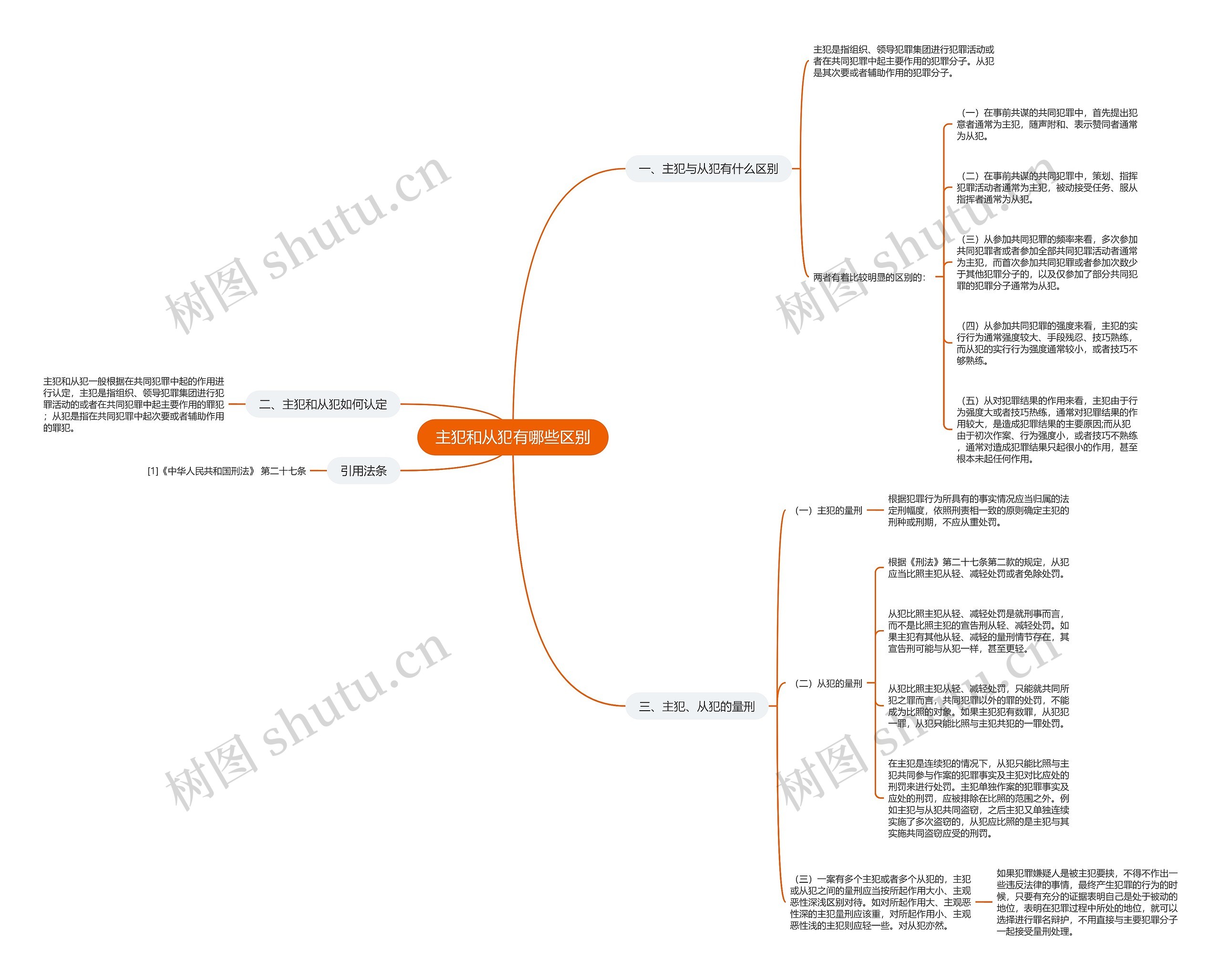 主犯和从犯有哪些区别思维导图