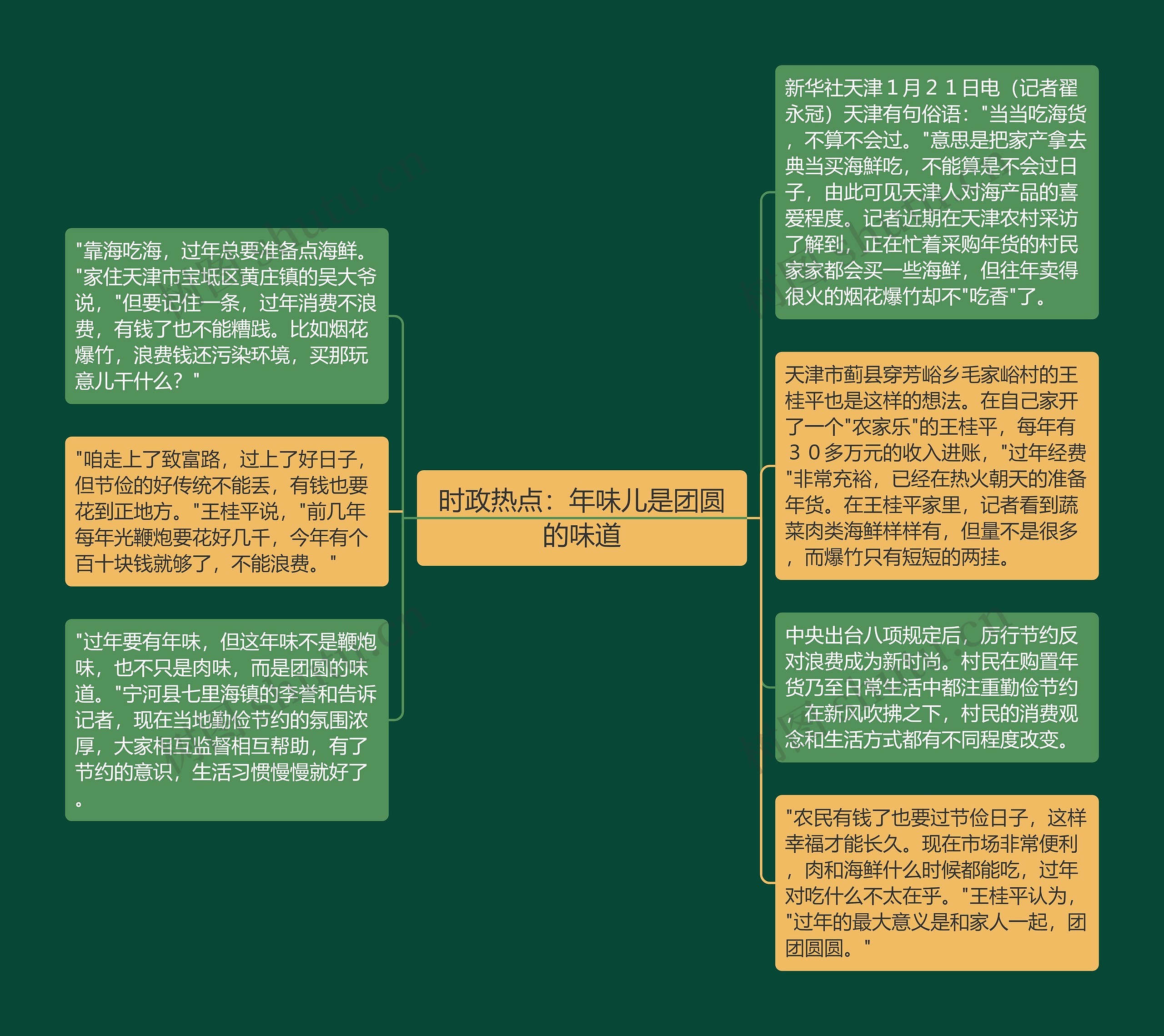 时政热点：年味儿是团圆的味道思维导图