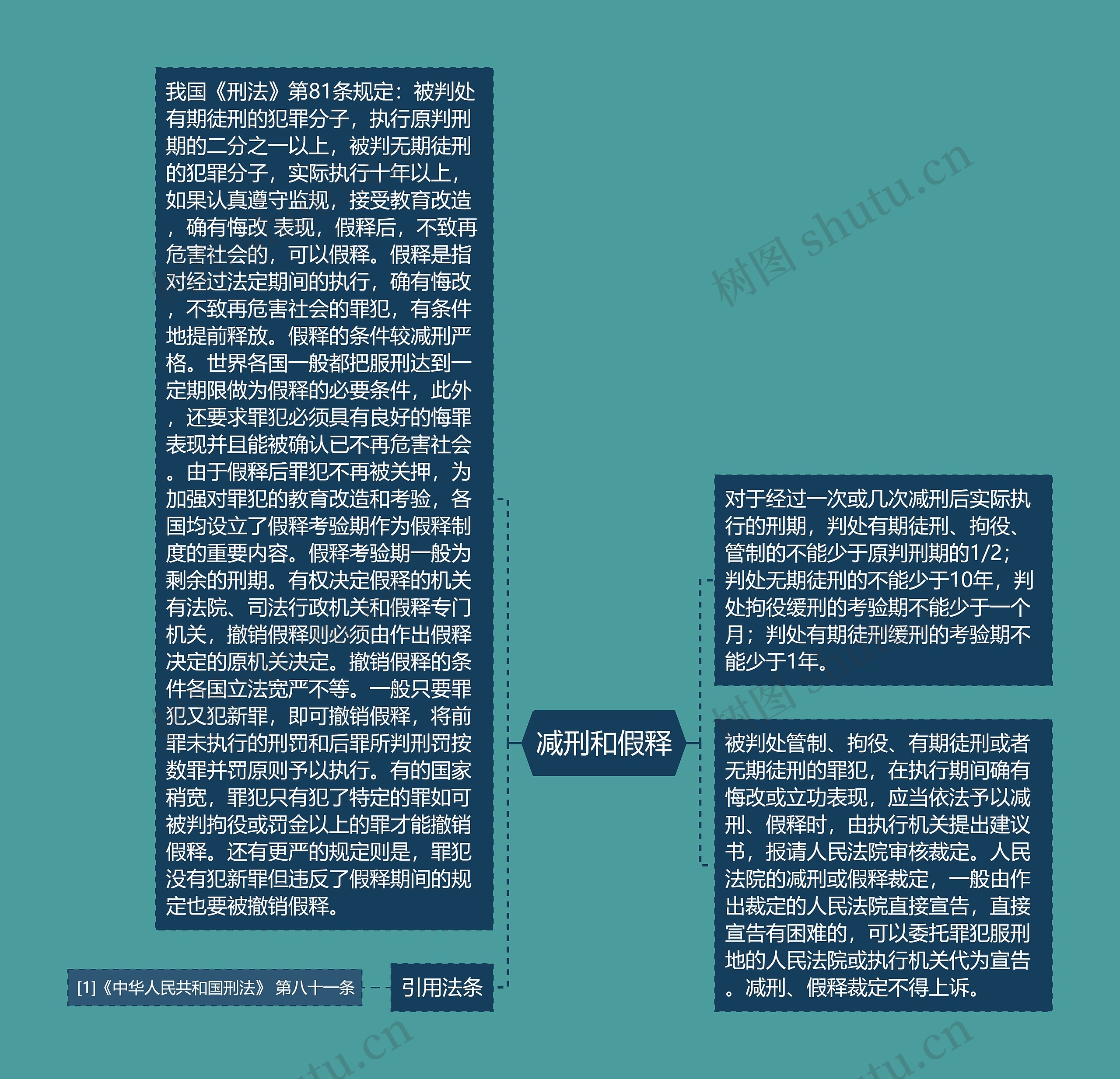 减刑和假释 减刑和假释