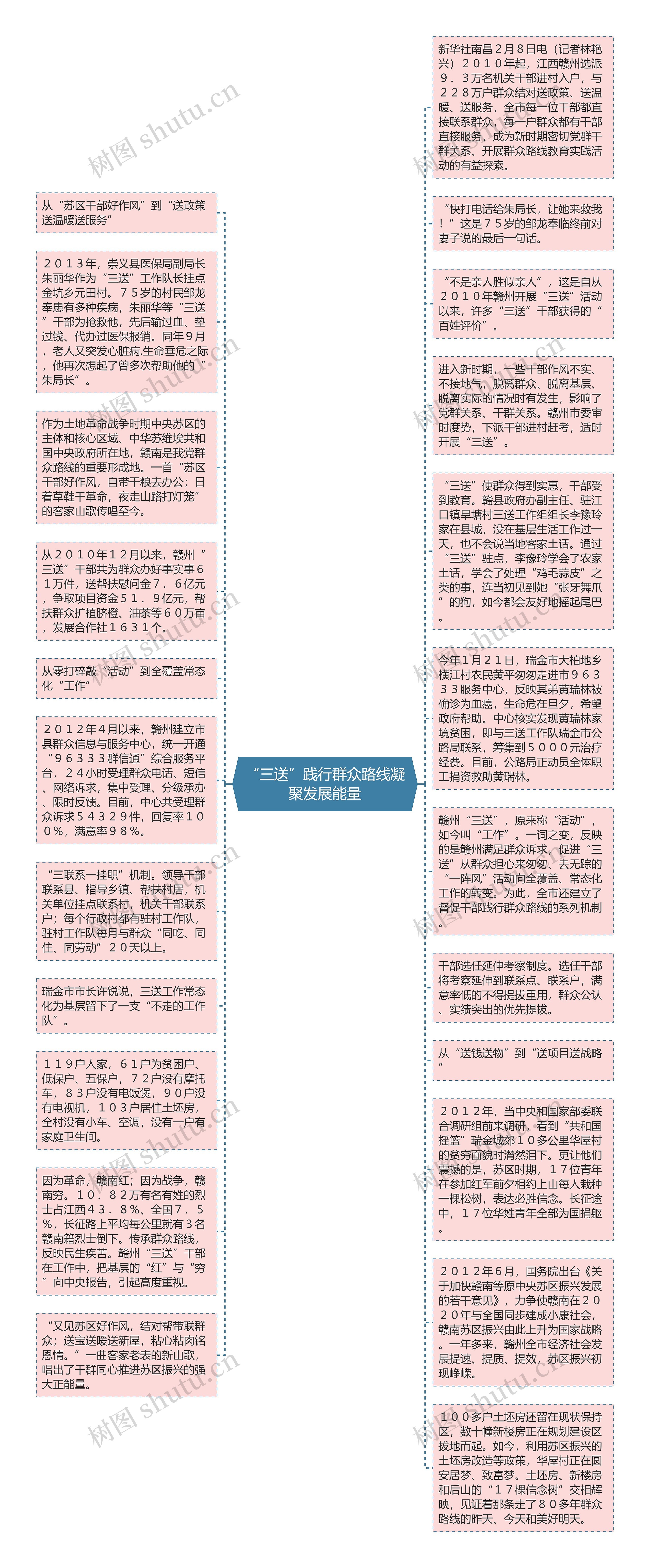 “三送”践行群众路线凝聚发展能量