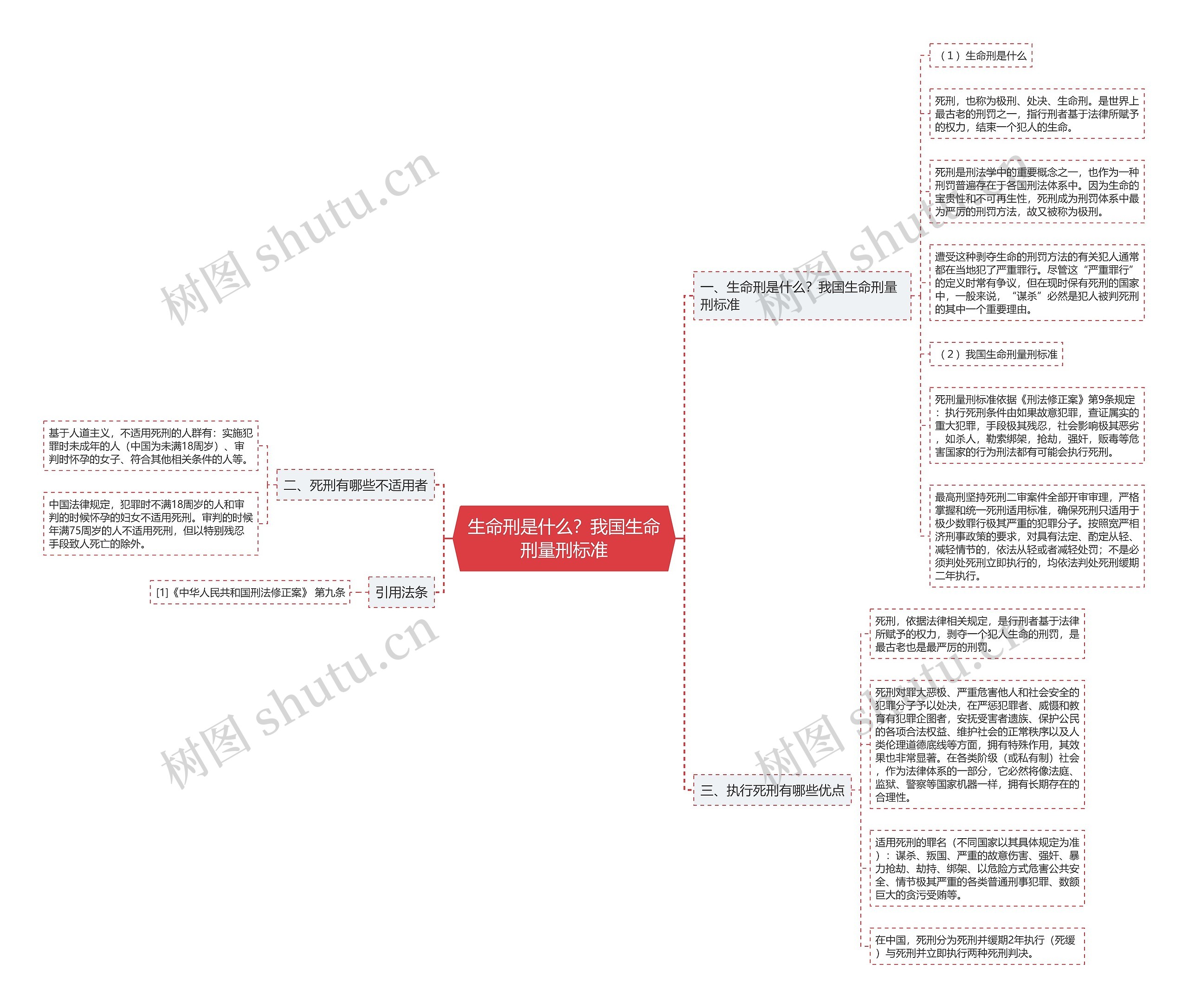 生命刑是什么？我国生命刑量刑标准思维导图